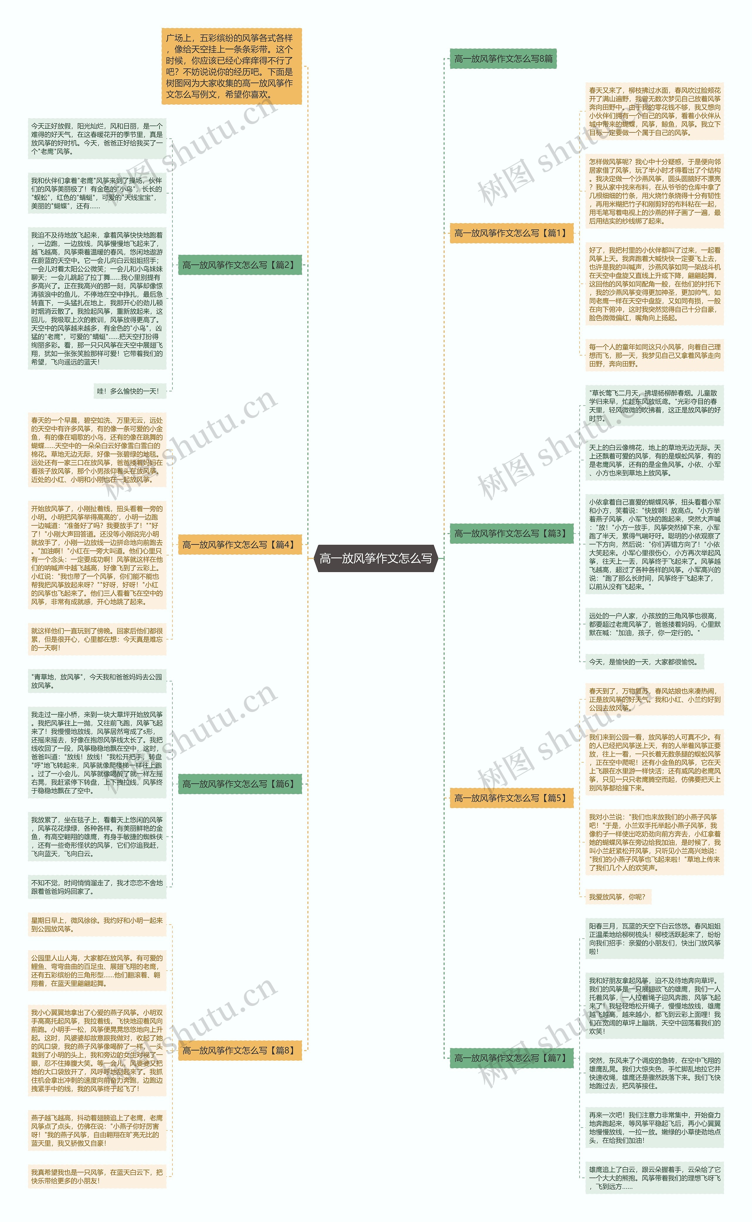 高一放风筝作文怎么写思维导图