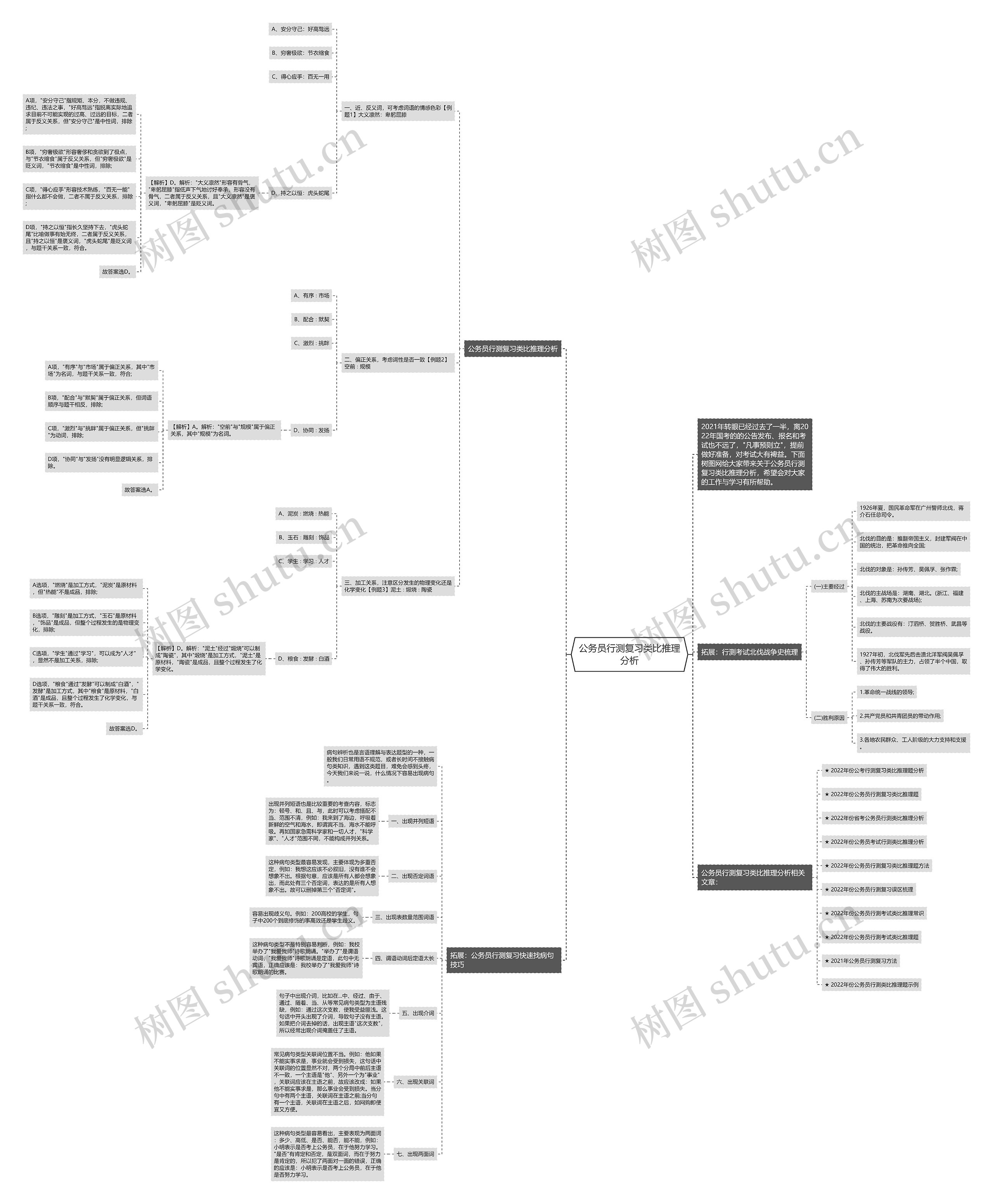 公务员行测复习类比推理分析思维导图