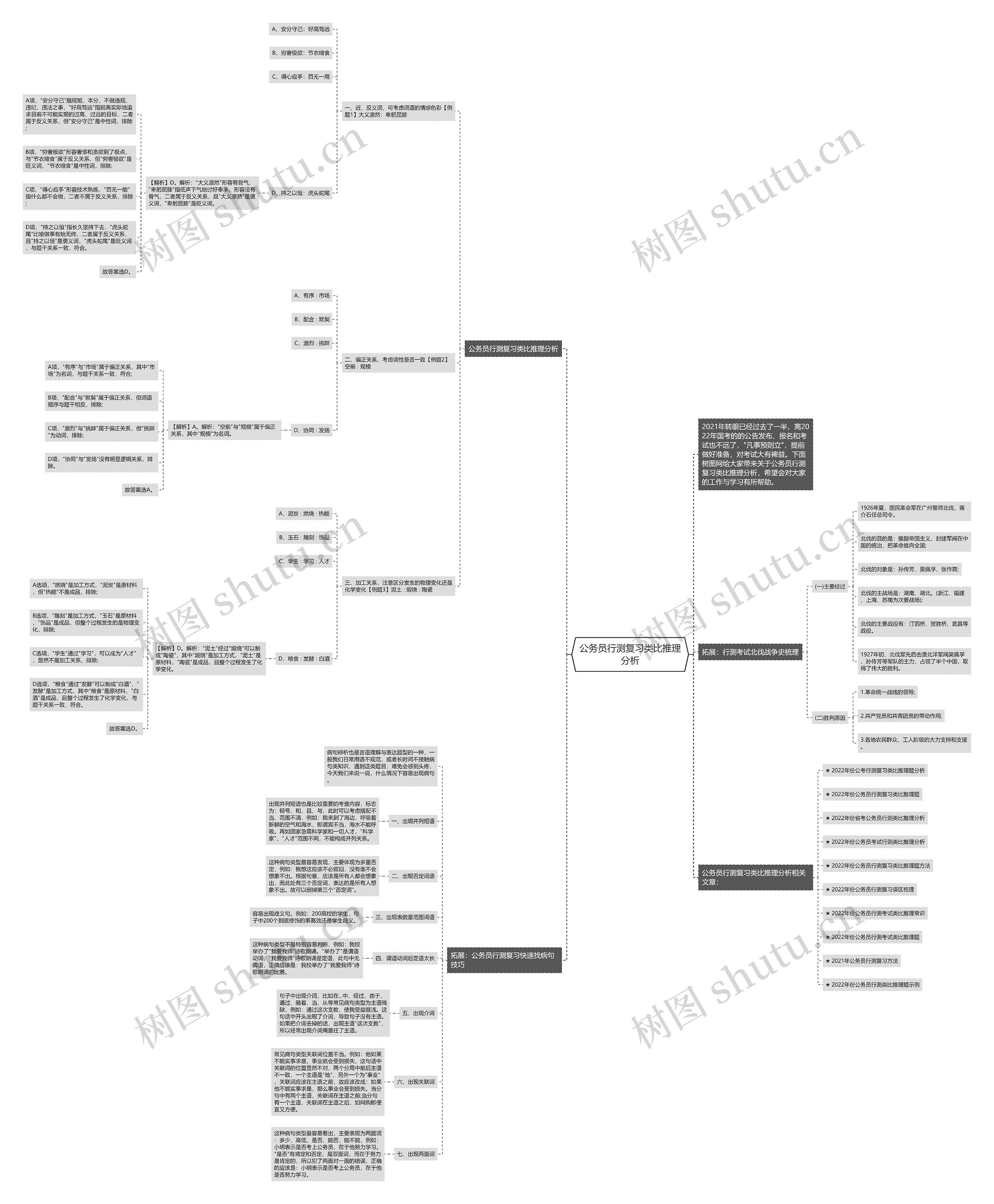 公务员行测复习类比推理分析思维导图高清图 公务员行测复习类比推理分析思维导图