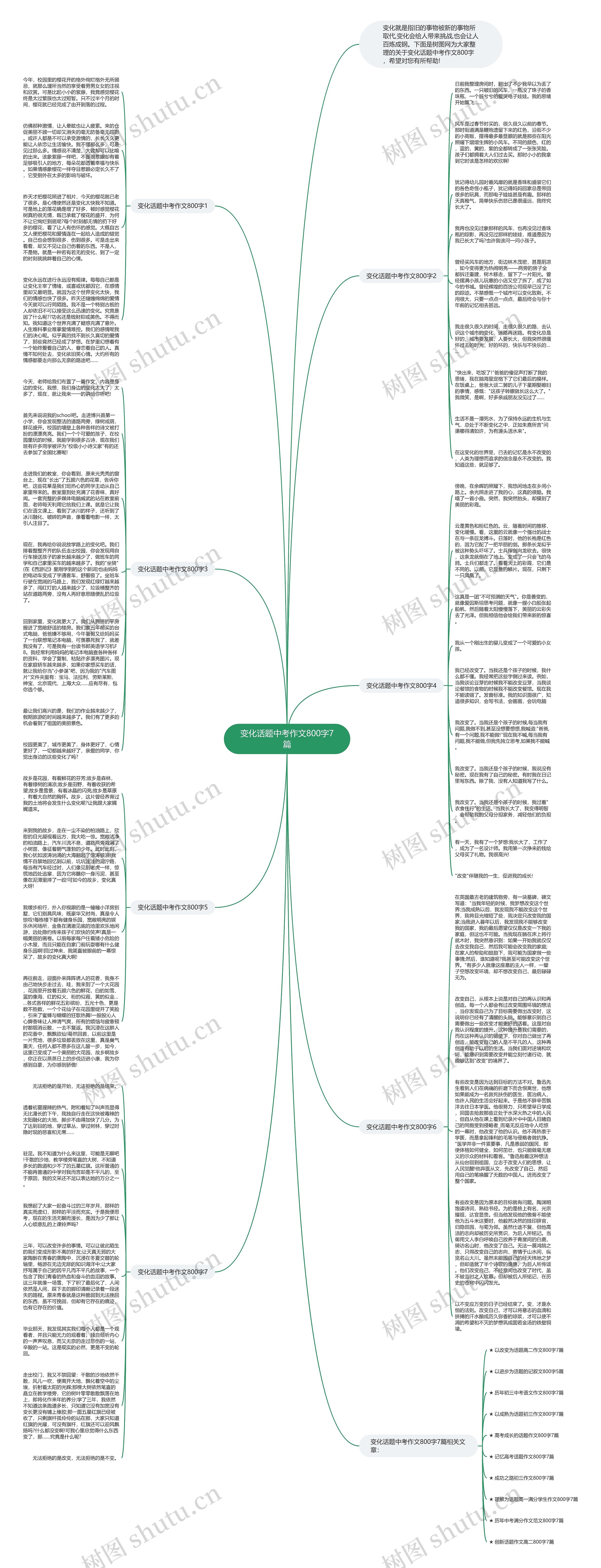 变化话题中考作文800字7篇思维导图