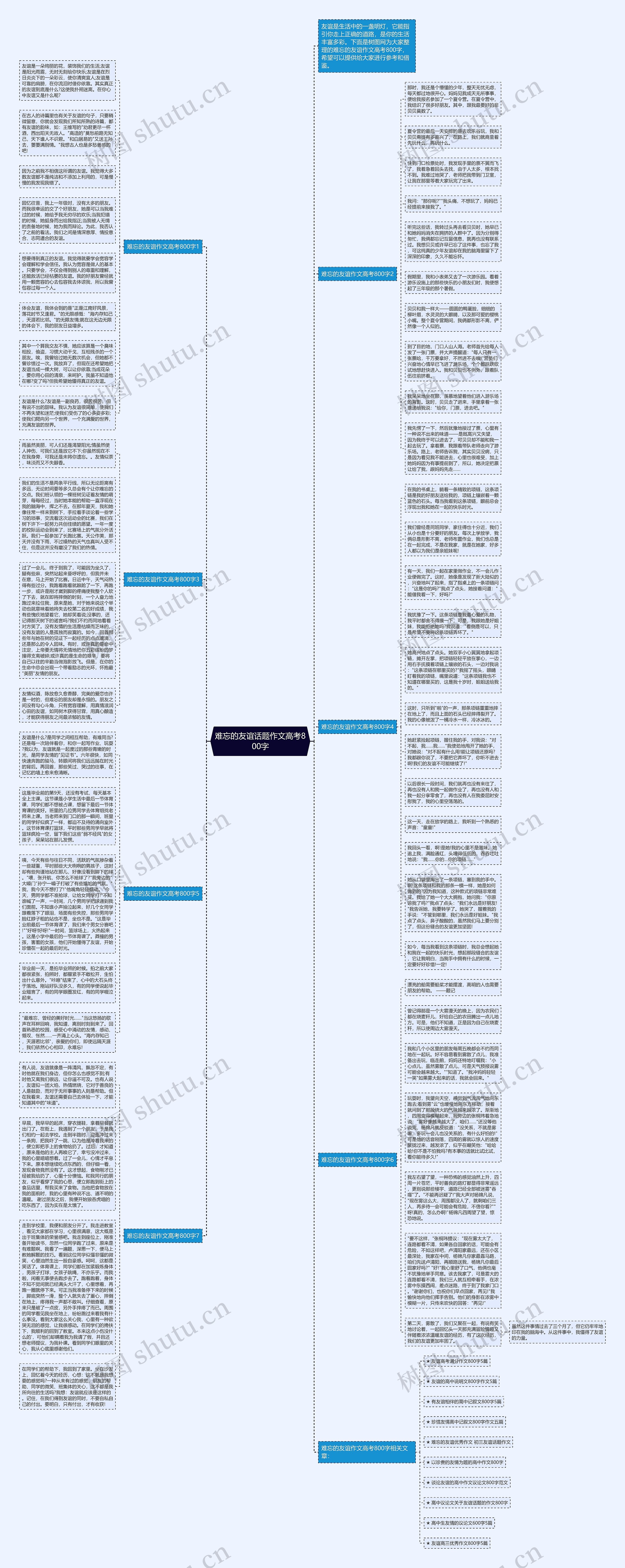 难忘的友谊话题作文高考800字思维导图