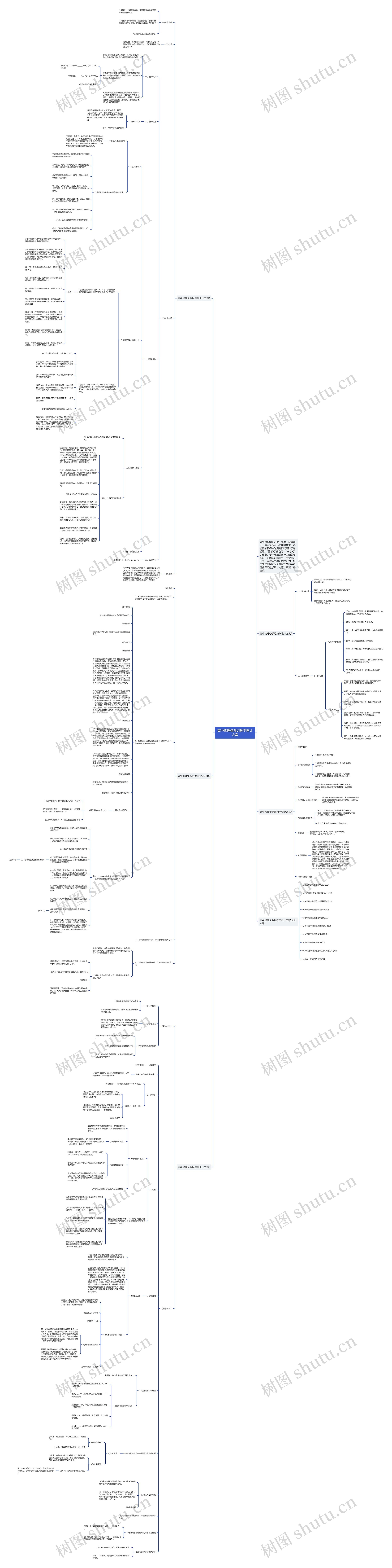 高中物理备课组教学设计方案思维导图