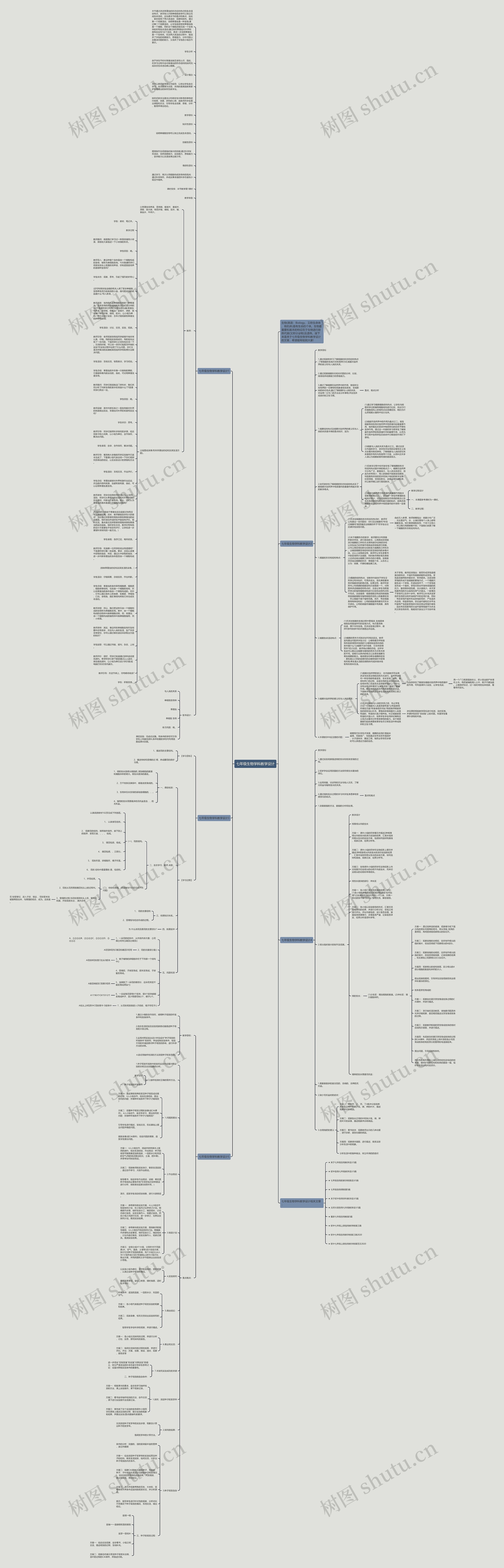 七年级生物学科教学设计思维导图