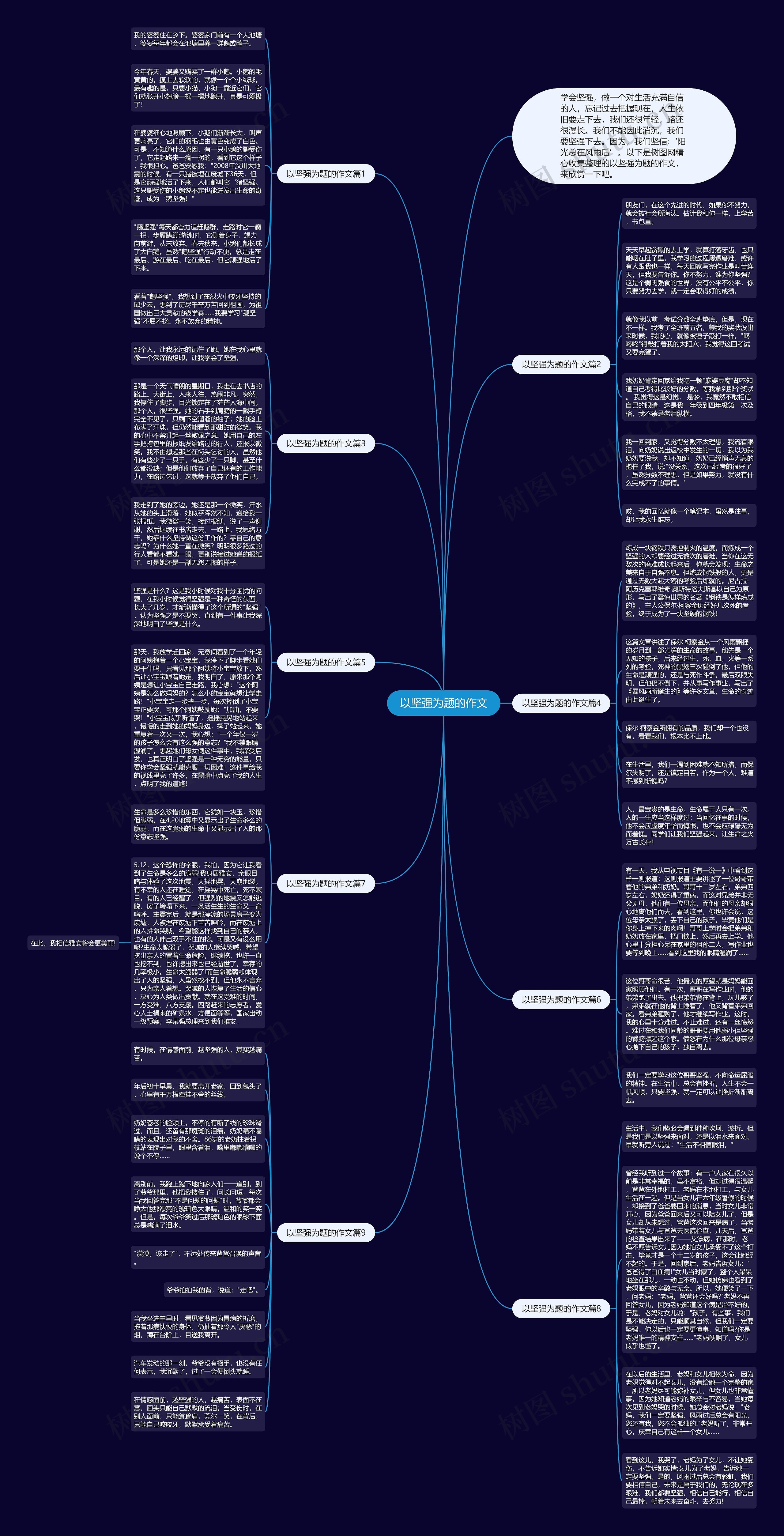 以坚强为题的作文思维导图
