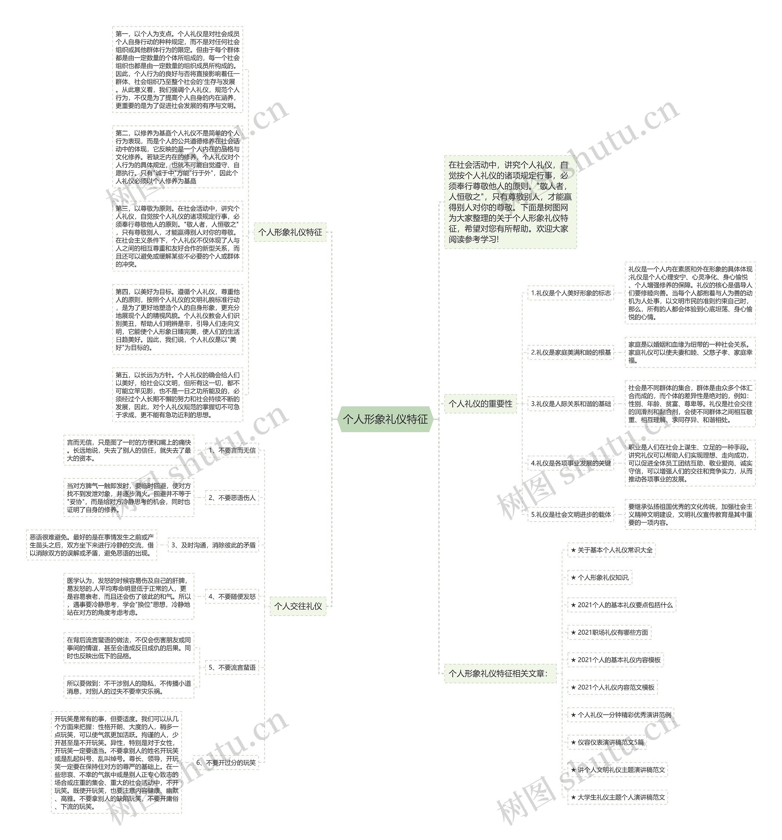 个人形象礼仪特征思维导图