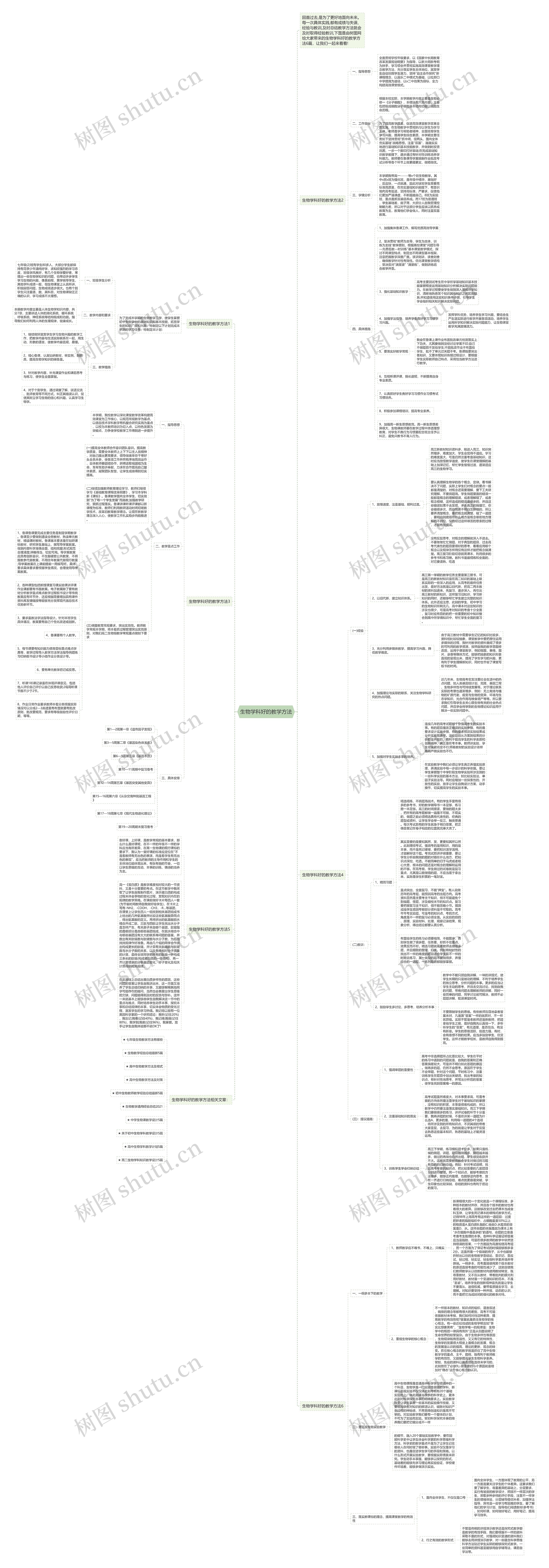 生物学科好的教学方法思维导图
