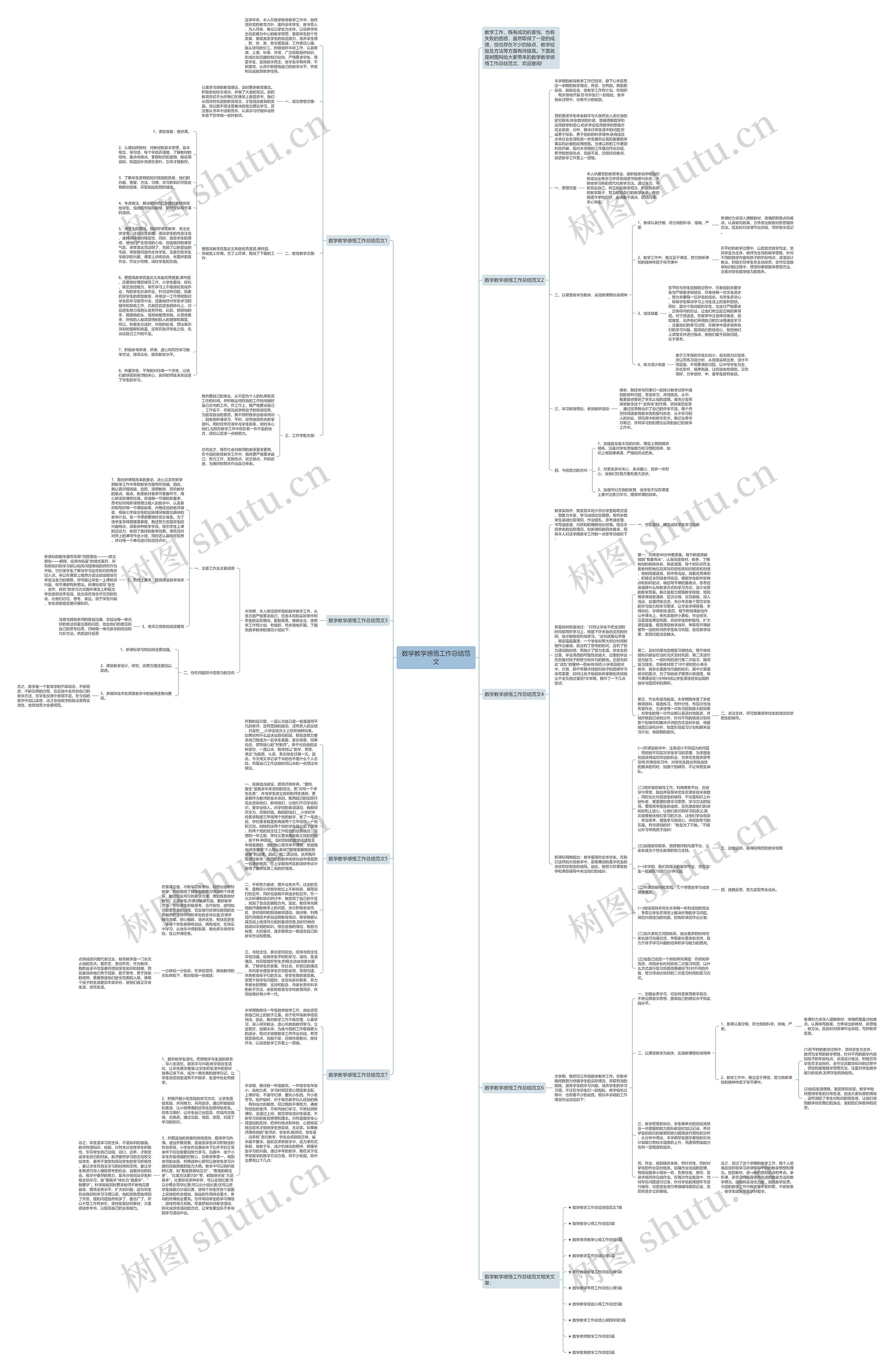 数学教学感悟工作总结范文思维导图高清图 数学教学感悟工作总结范文思维导图