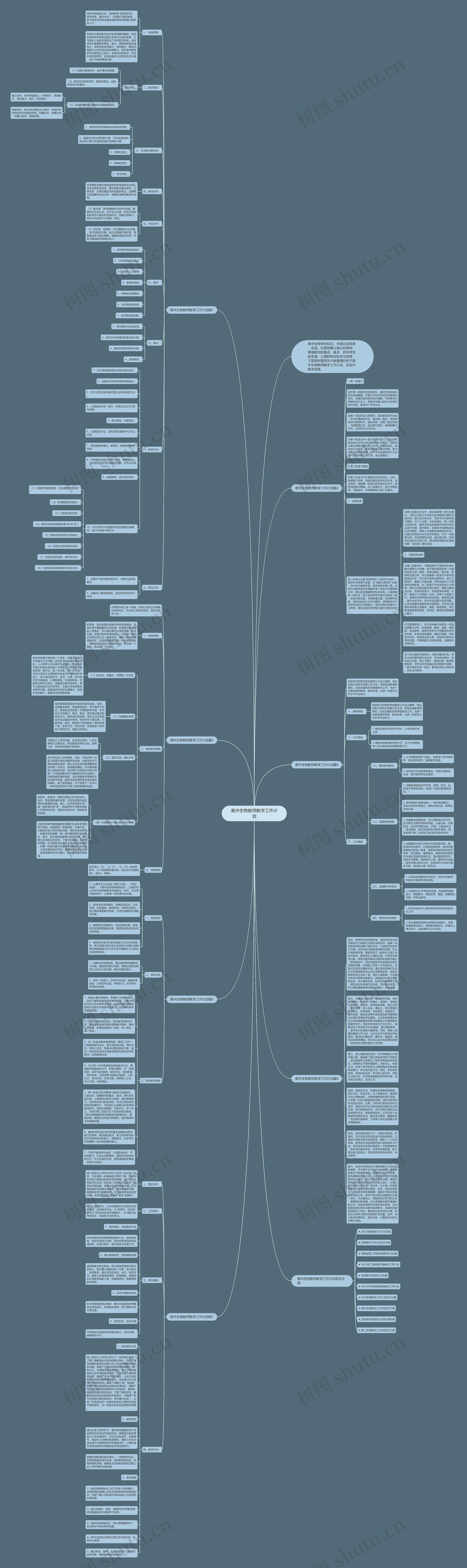 高中生物教师教学工作计划思维导图