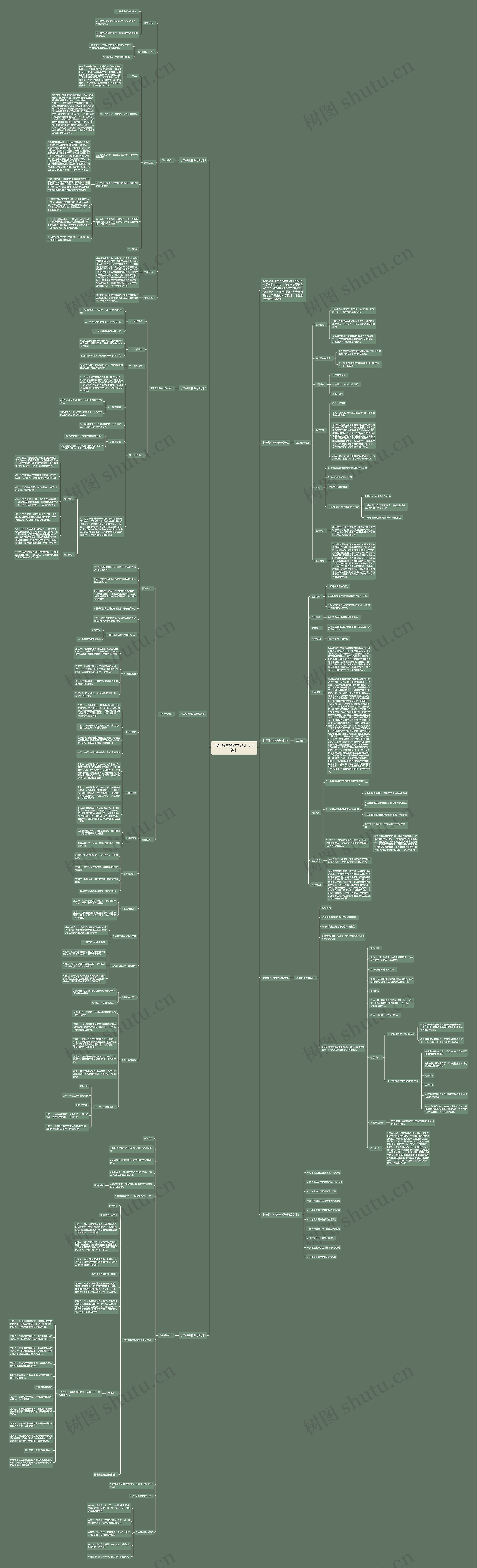 七年级生物教学设计【七篇】思维导图高清图 七年级生物教学设计【七篇】思维导图