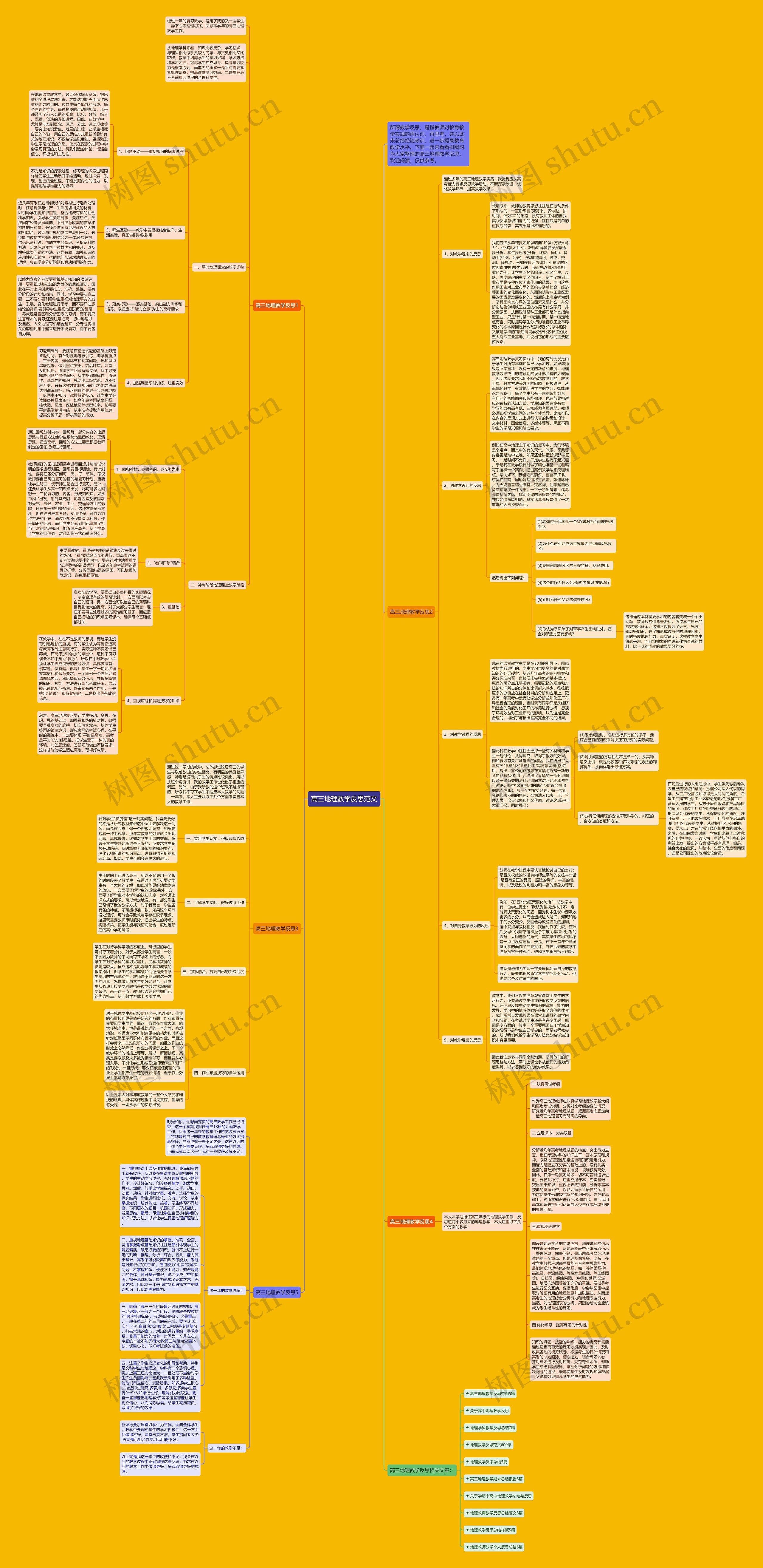 高三地理教学反思范文思维导图