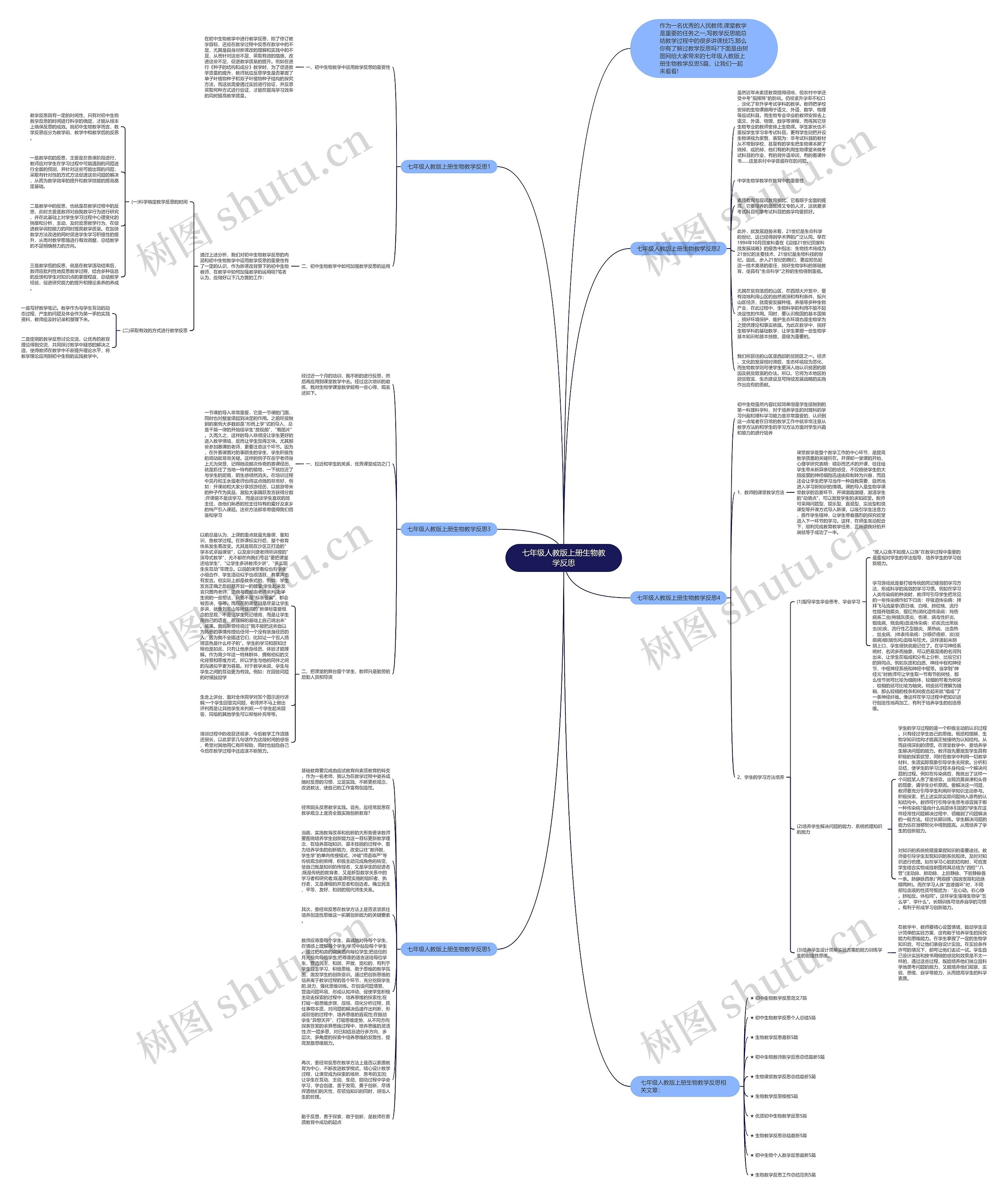 七年级人教版上册生物教学反思思维导图