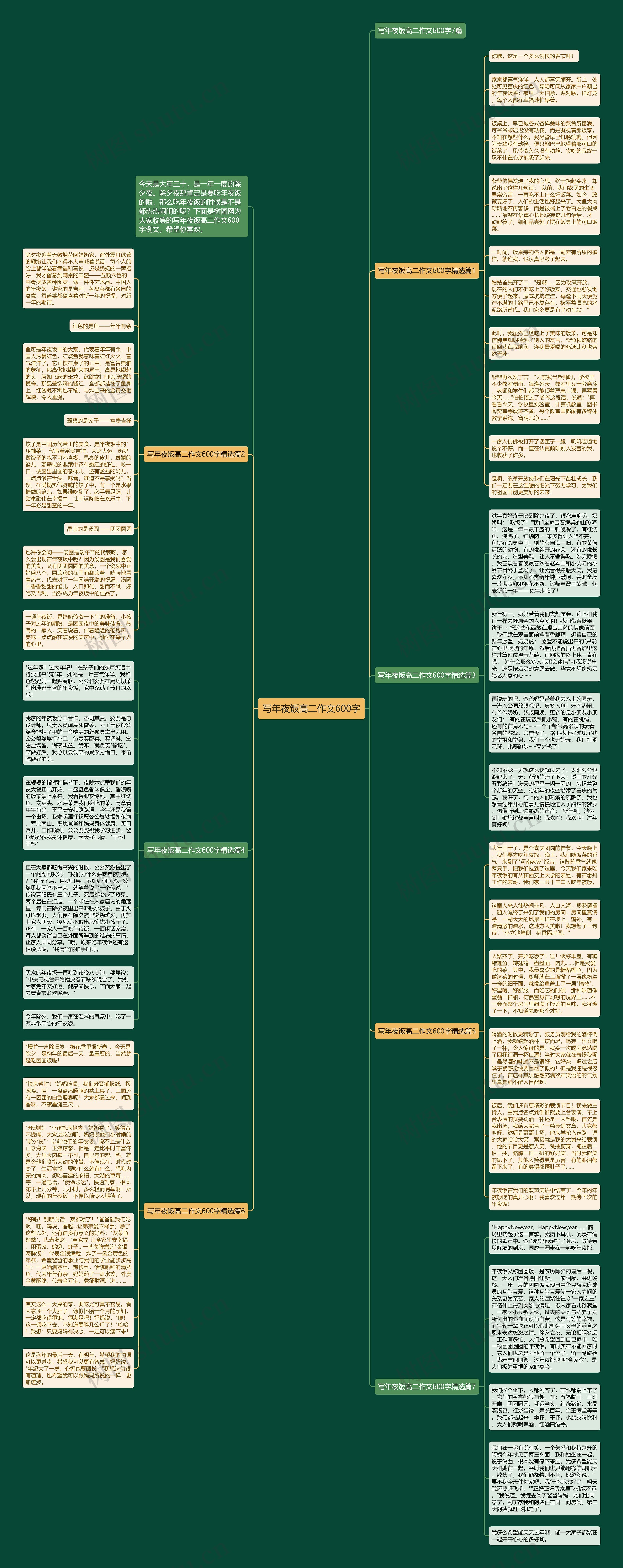 写年夜饭高二作文600字思维导图
