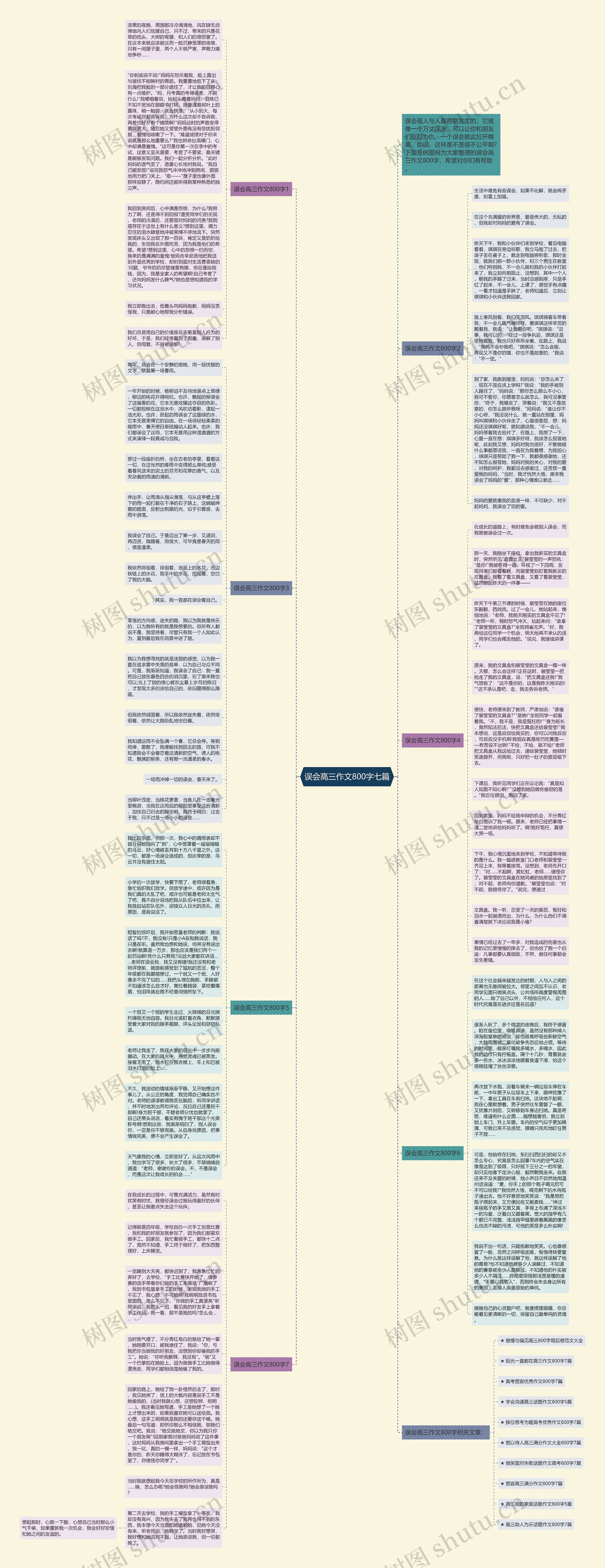 误会高三作文800字七篇思维导图