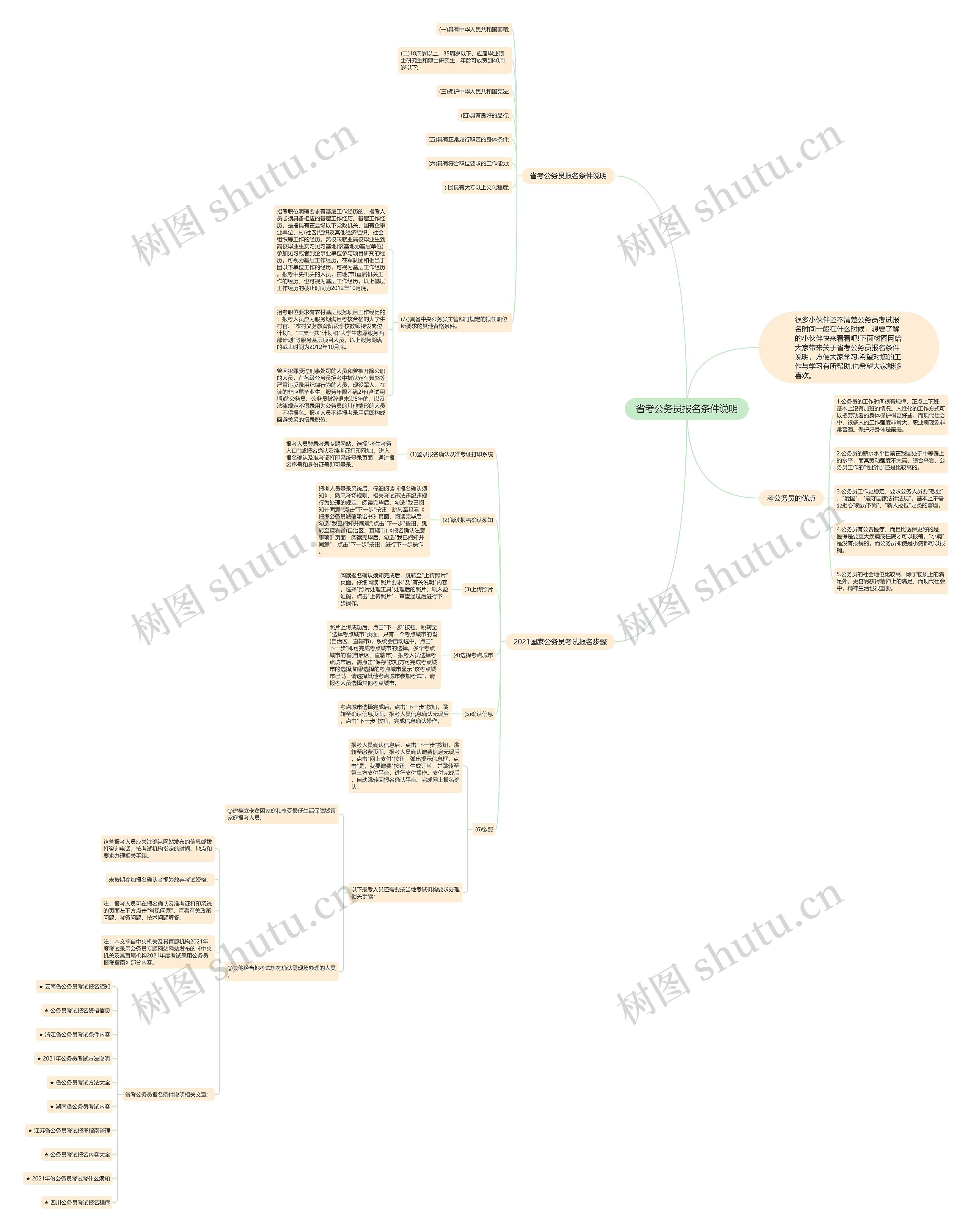 省考公务员报名条件说明思维导图高清图 省考公务员报名条件说明思维导图