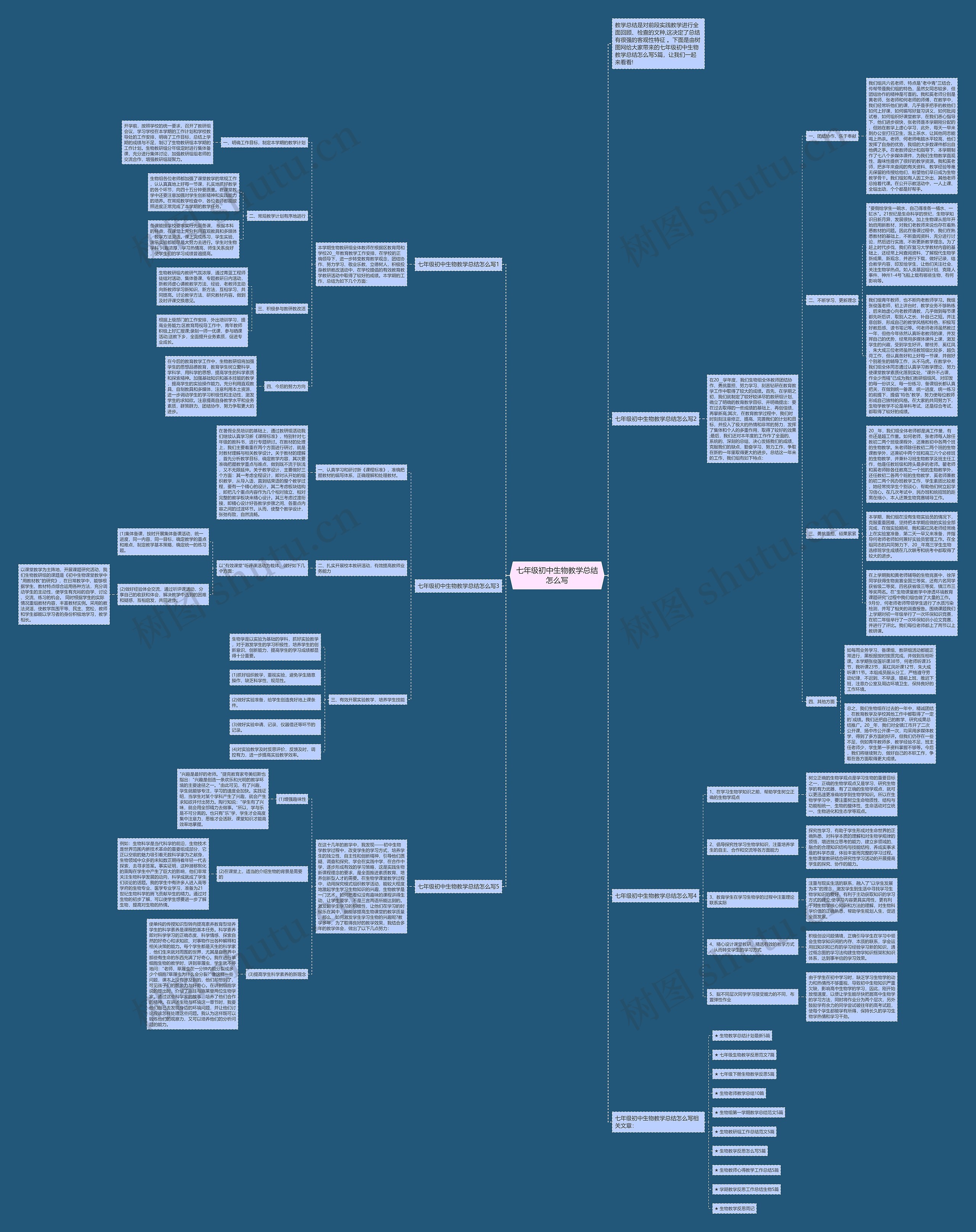 七年级初中生物教学总结怎么写思维导图