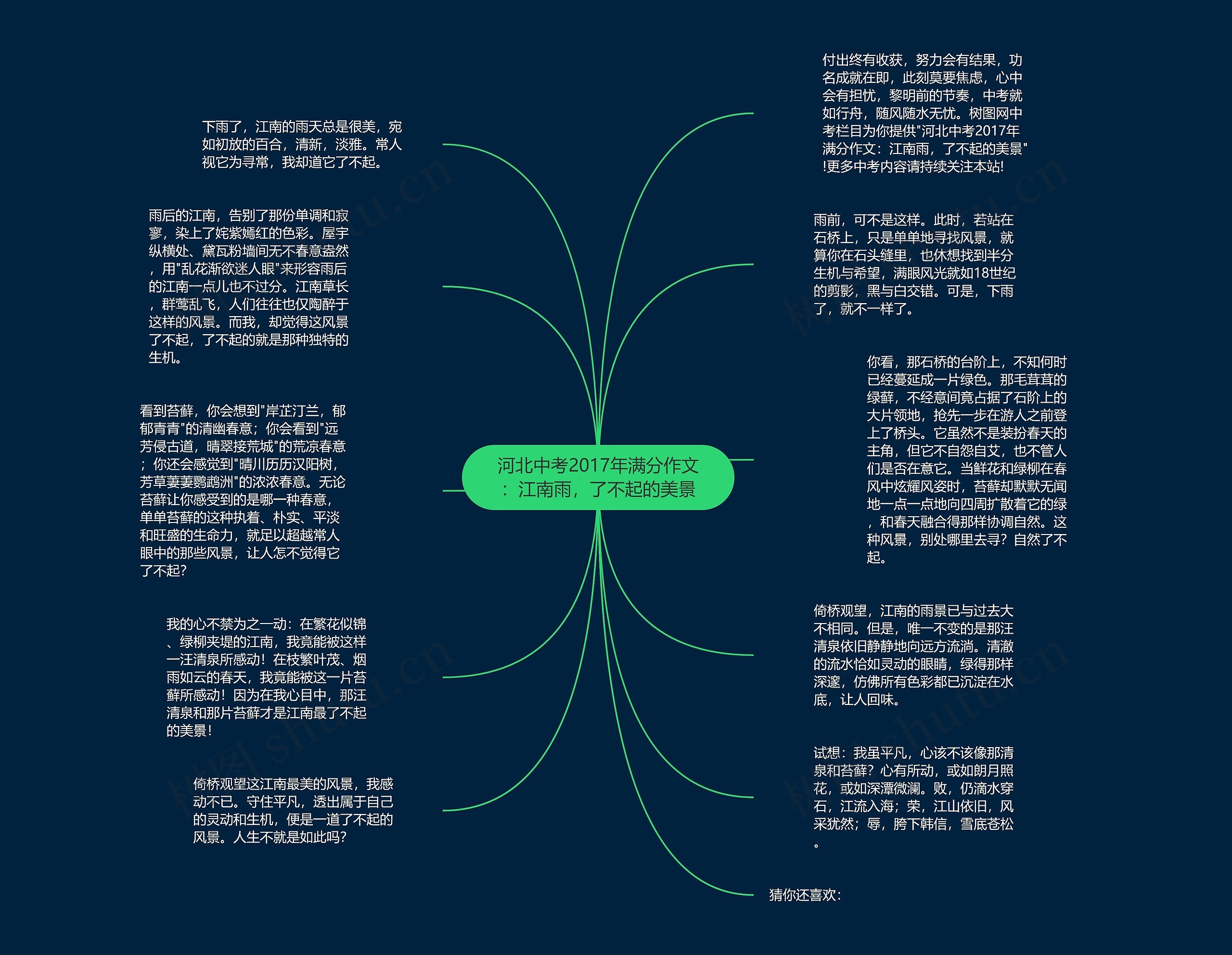 河北中考2017年满分作文：江南雨，了不起的美景思维导图