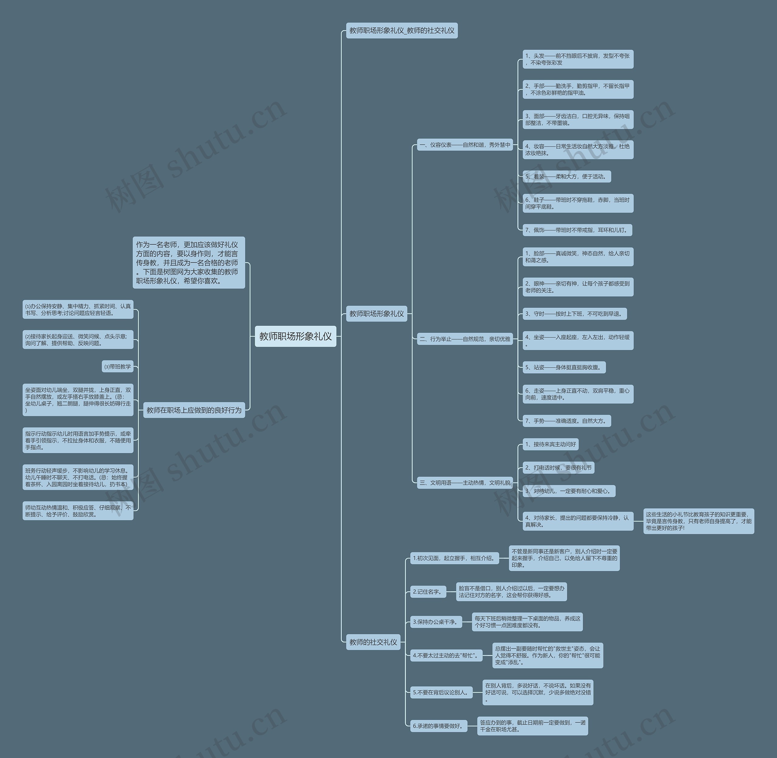 教师职场形象礼仪思维导图