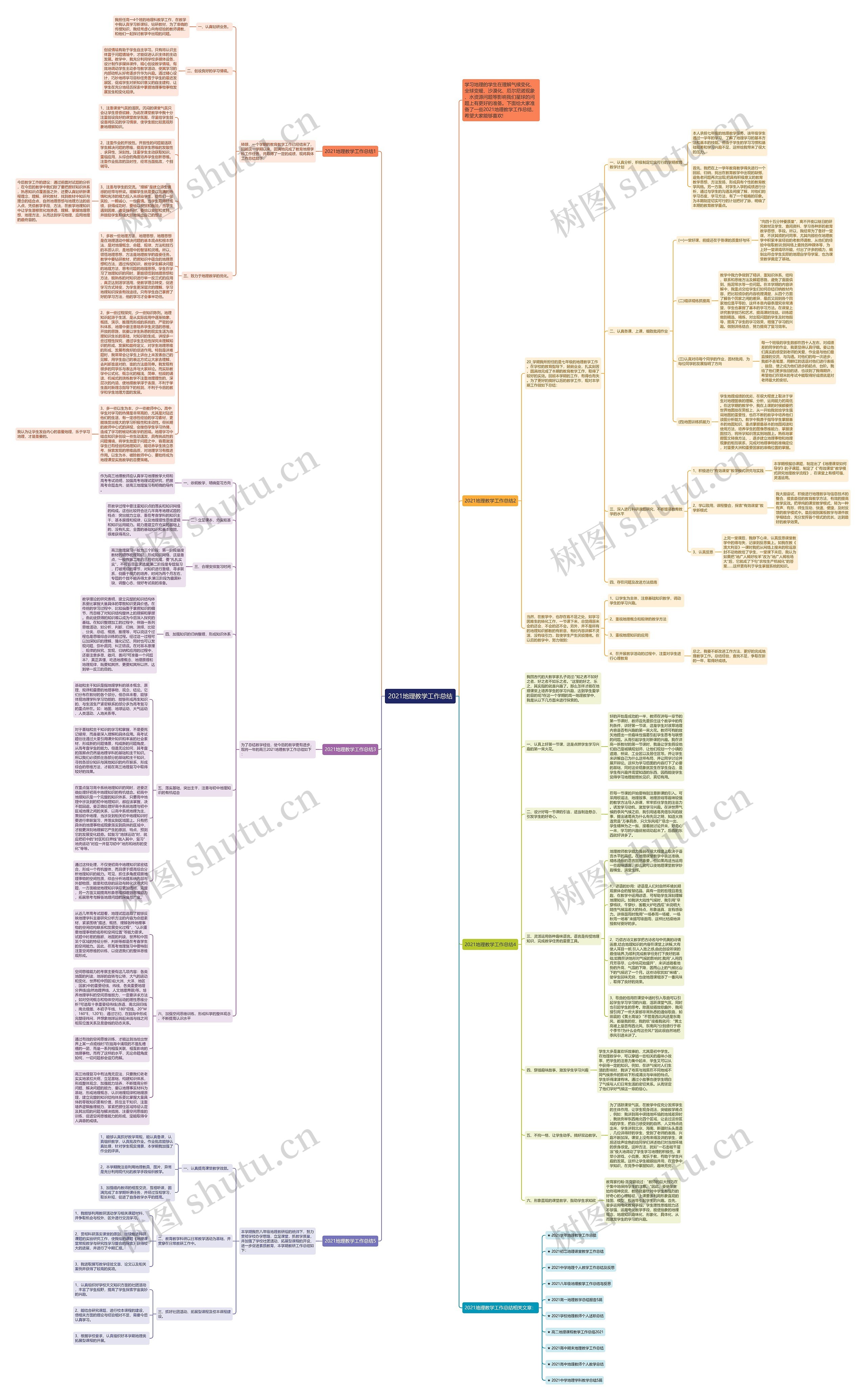 2021地理教学工作总结思维导图