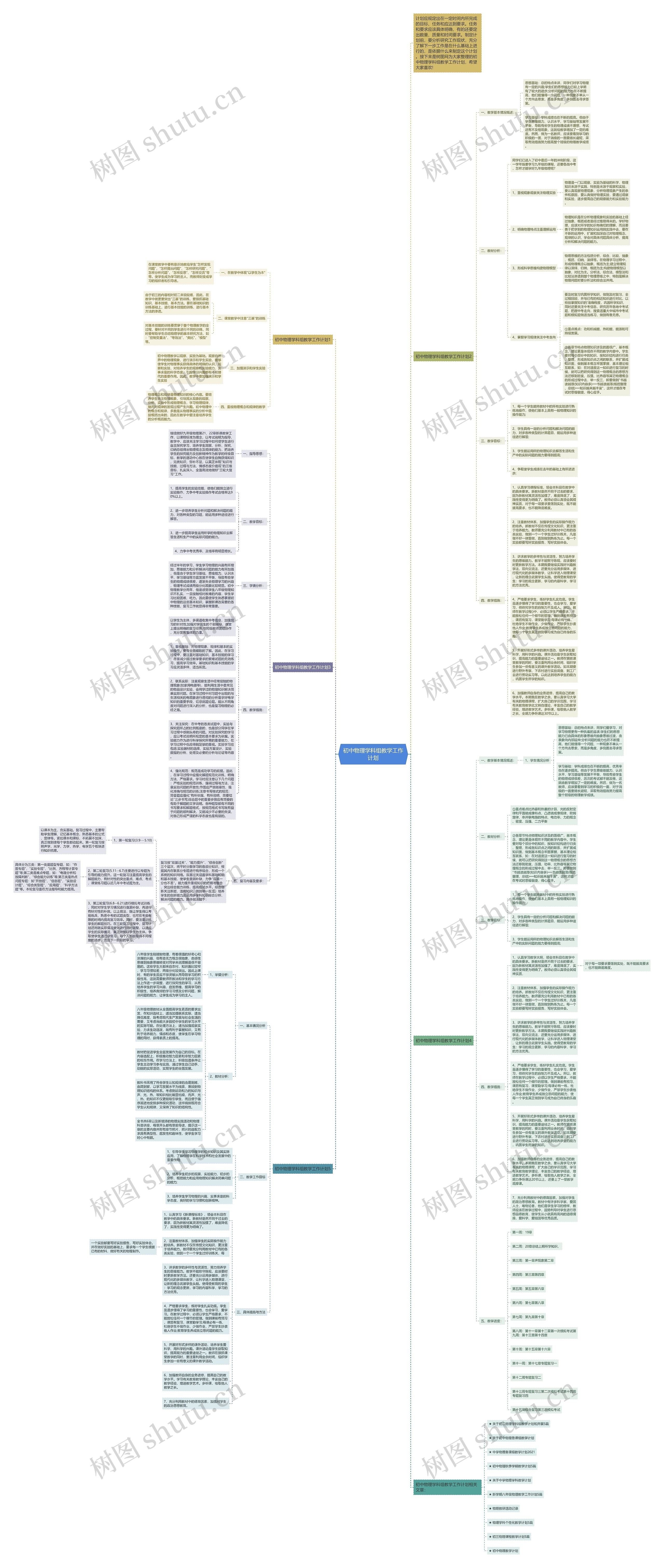 初中物理学科组教学工作计划思维导图