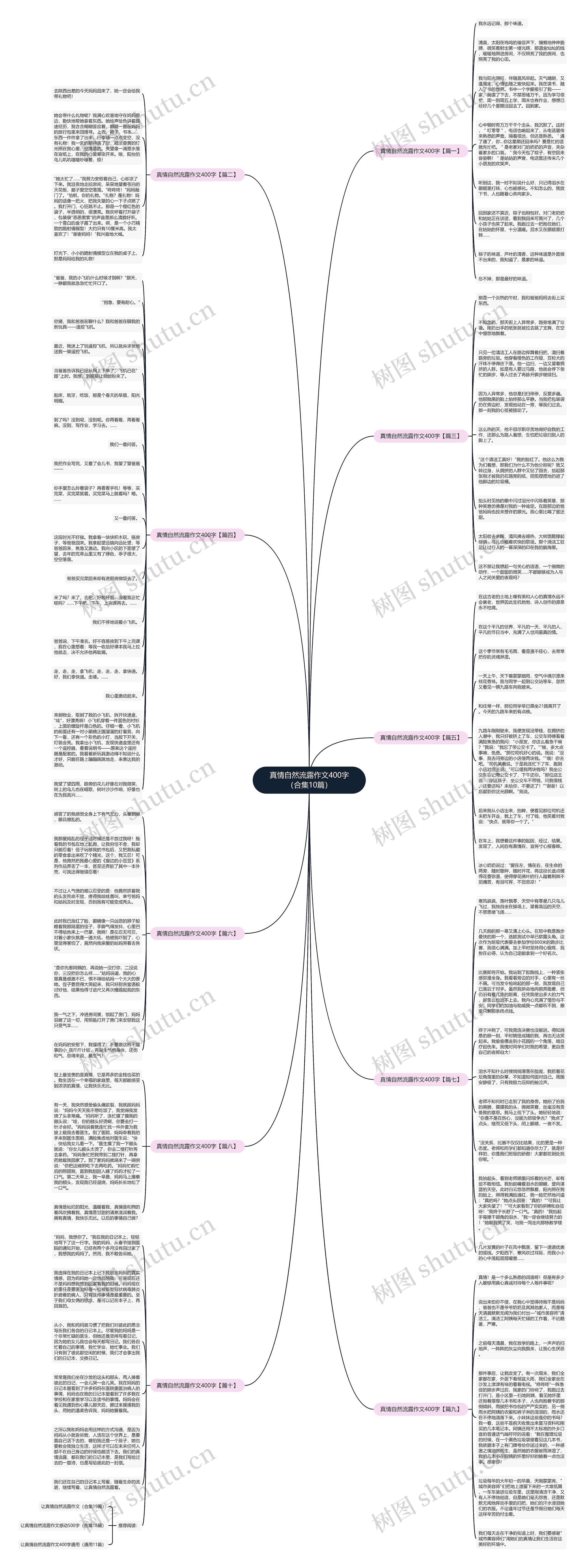 真情自然流露作文400字（合集10篇）思维导图