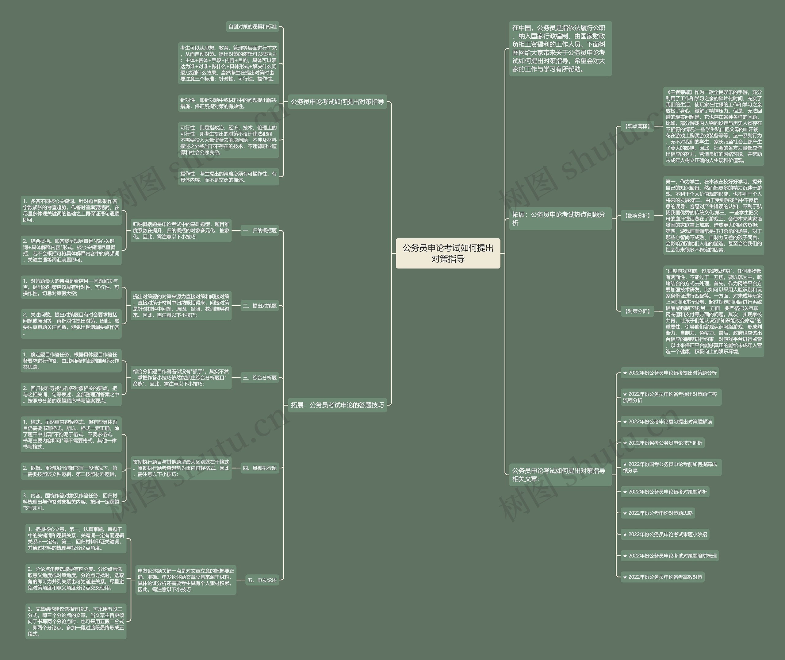 公务员申论考试如何提出对策指导思维导图