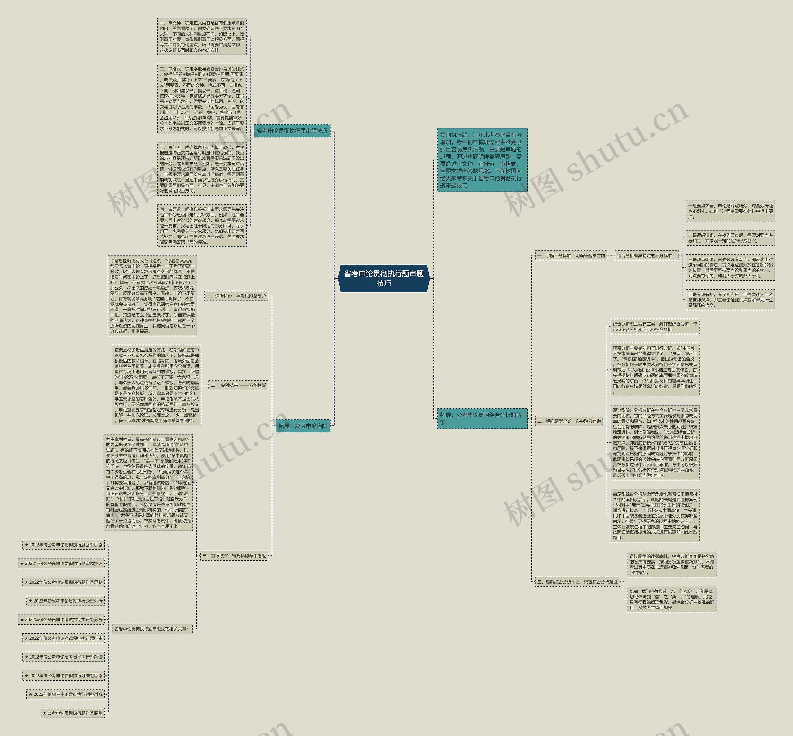 省考申论贯彻执行题审题技巧思维导图高清图 省考申论贯彻执行题审题技巧思维导图
