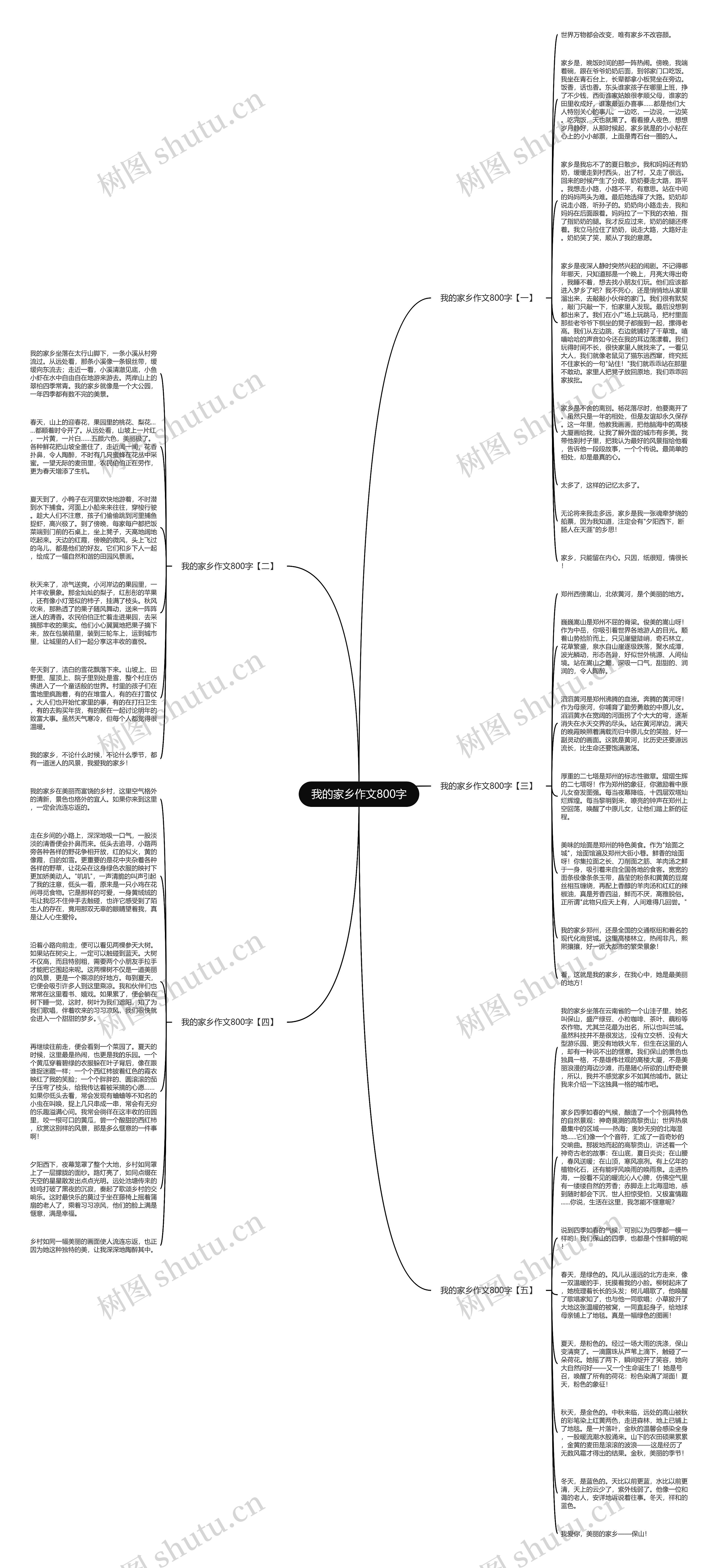 我的家乡作文800字思维导图