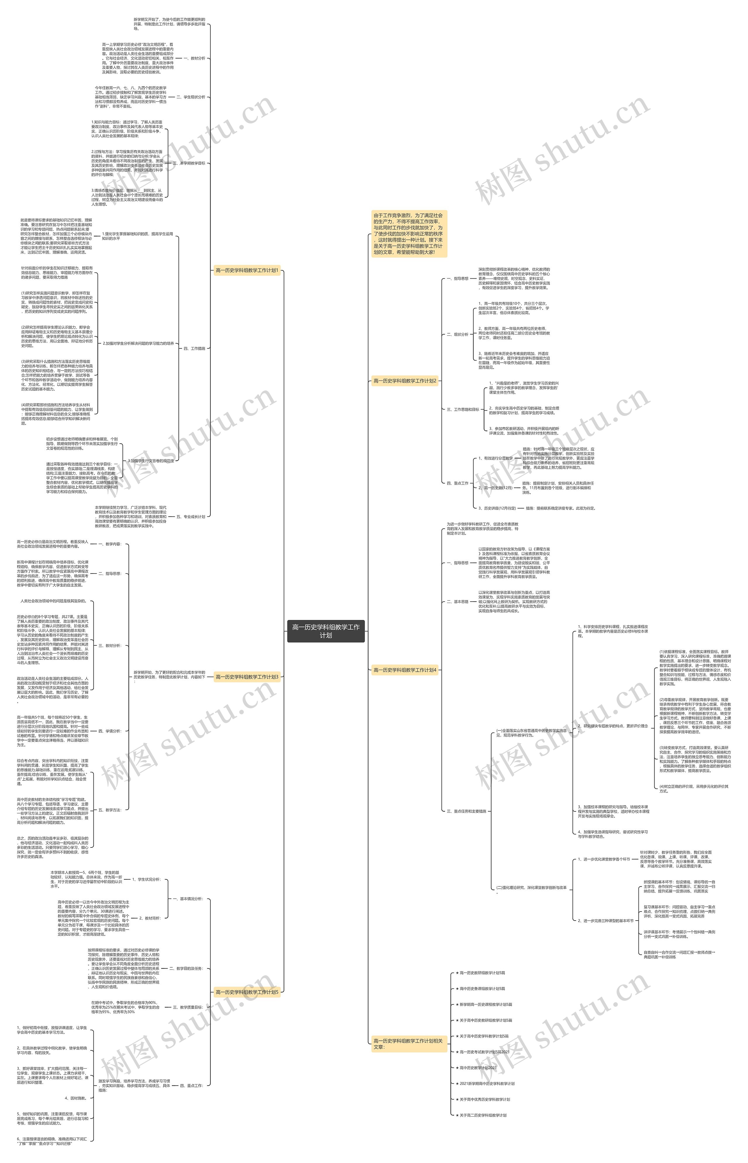 高一历史学科组教学工作计划思维导图