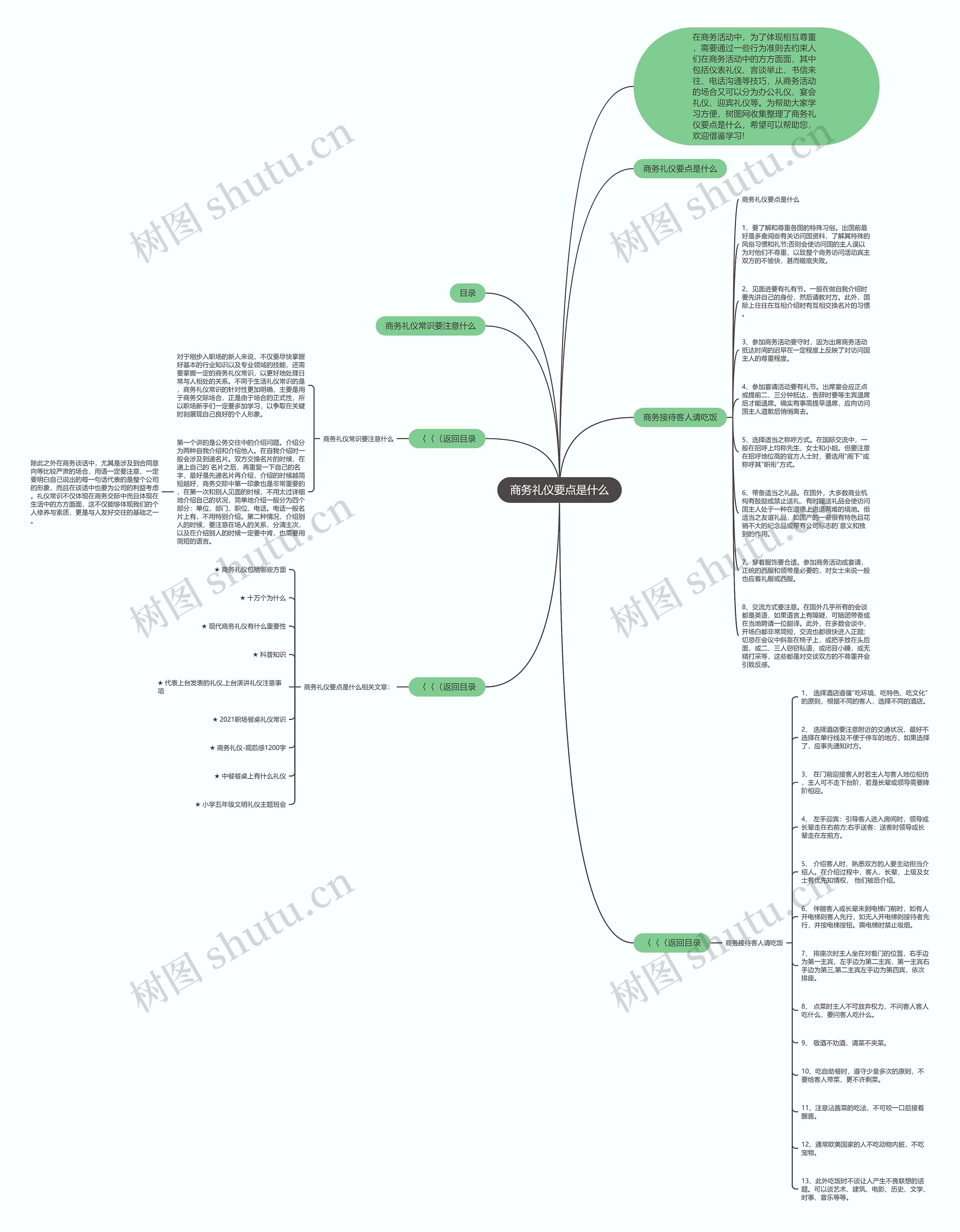 商务礼仪要点是什么思维导图