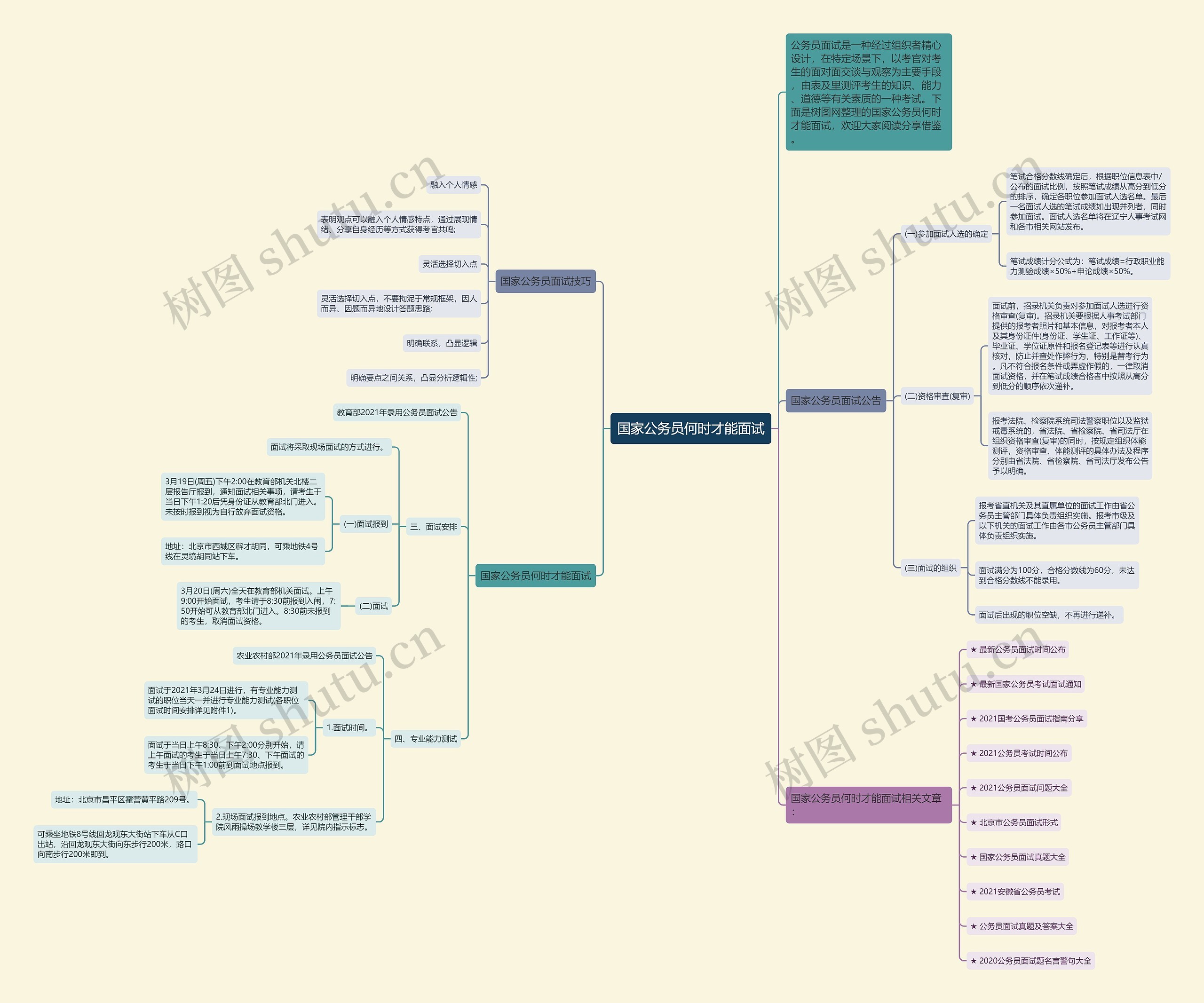 国家公务员何时才能面试思维导图高清图 国家公务员何时才能面试思维导图
