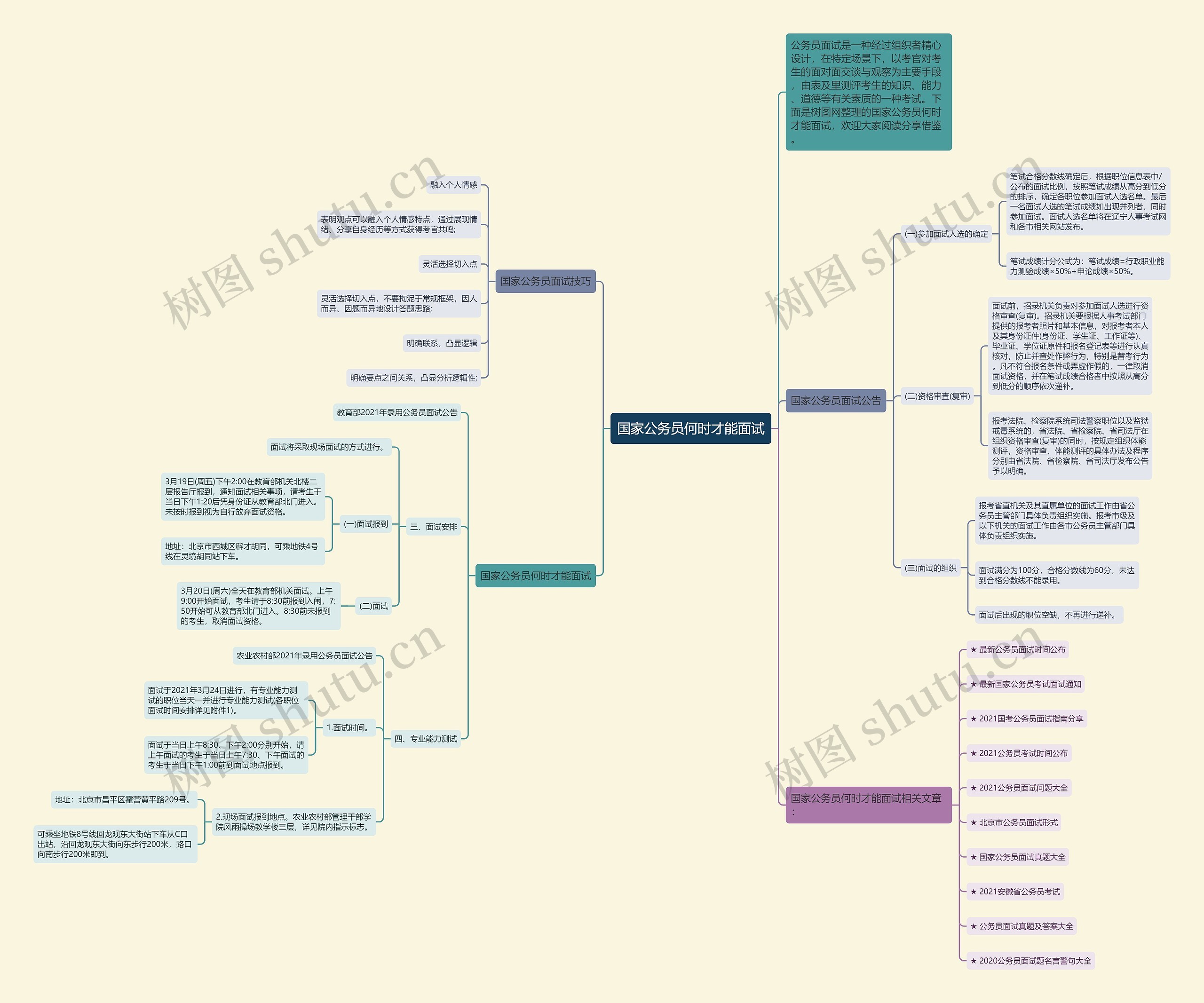 国家公务员何时才能面试思维导图