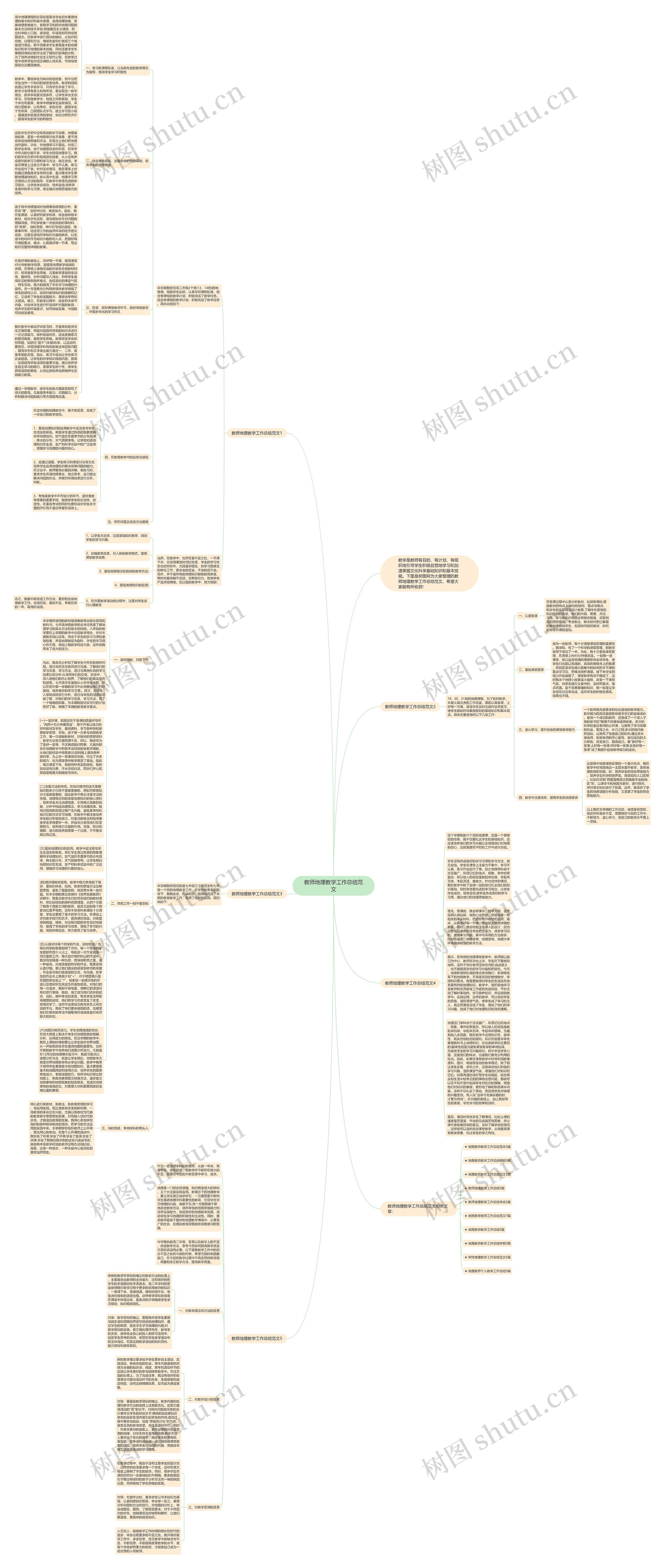 教师地理教学工作总结范文思维导图