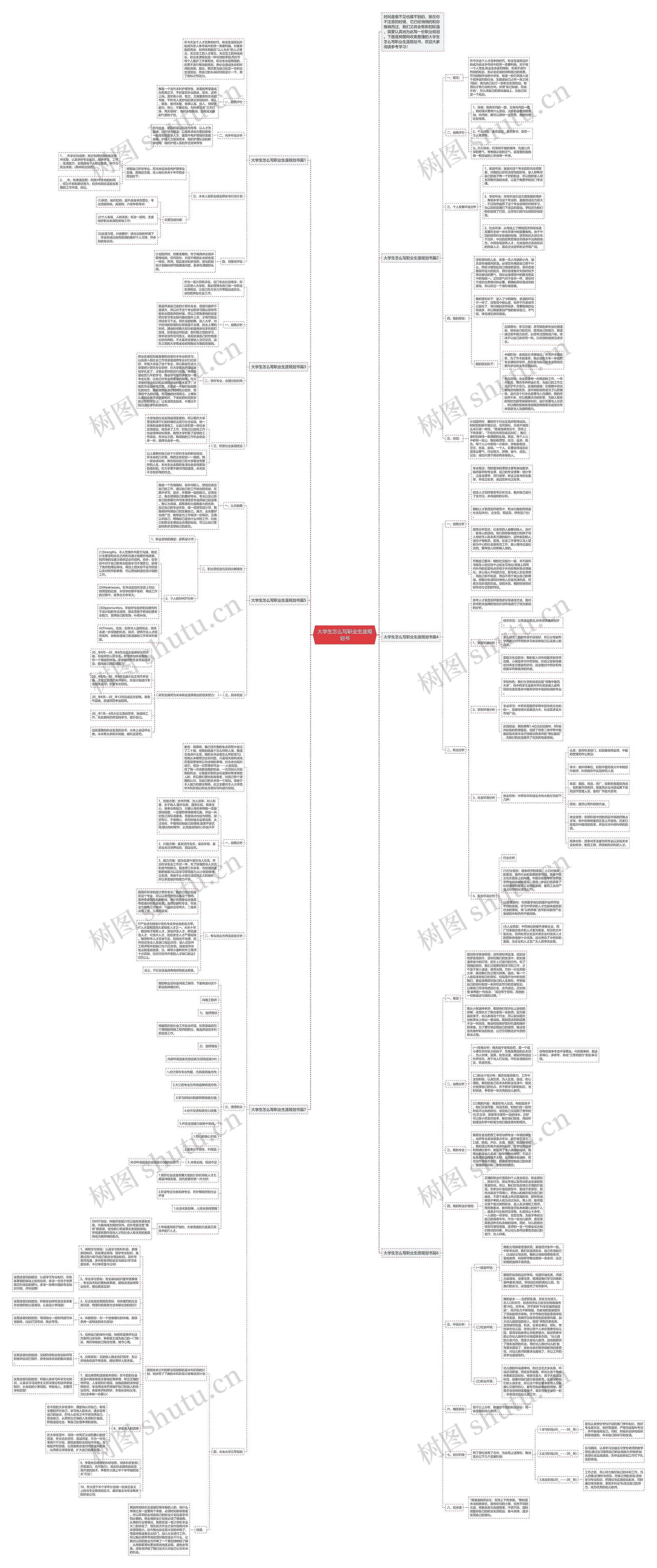 大学生怎么写职业生涯规划书思维导图