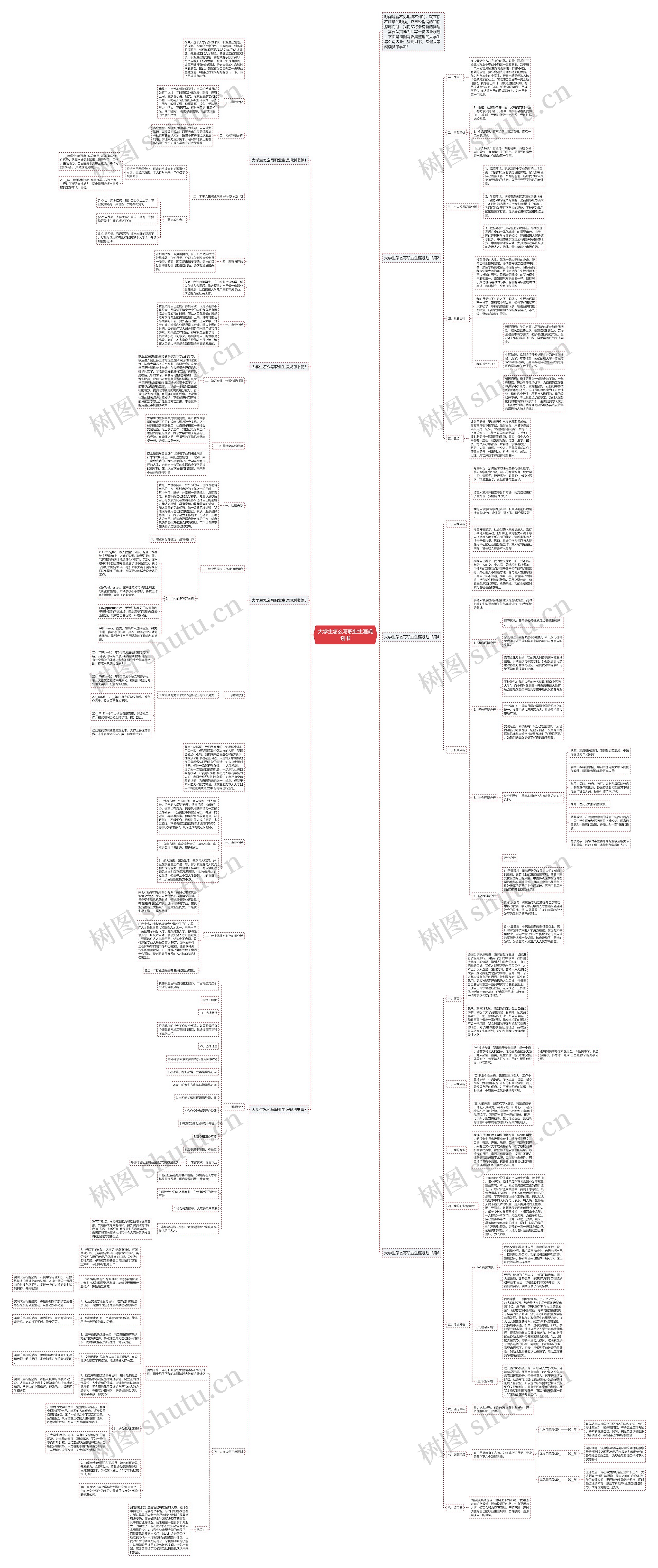 大学生怎么写职业生涯规划书思维导图高清图 大学生怎么写职业生涯规划书思维导图
