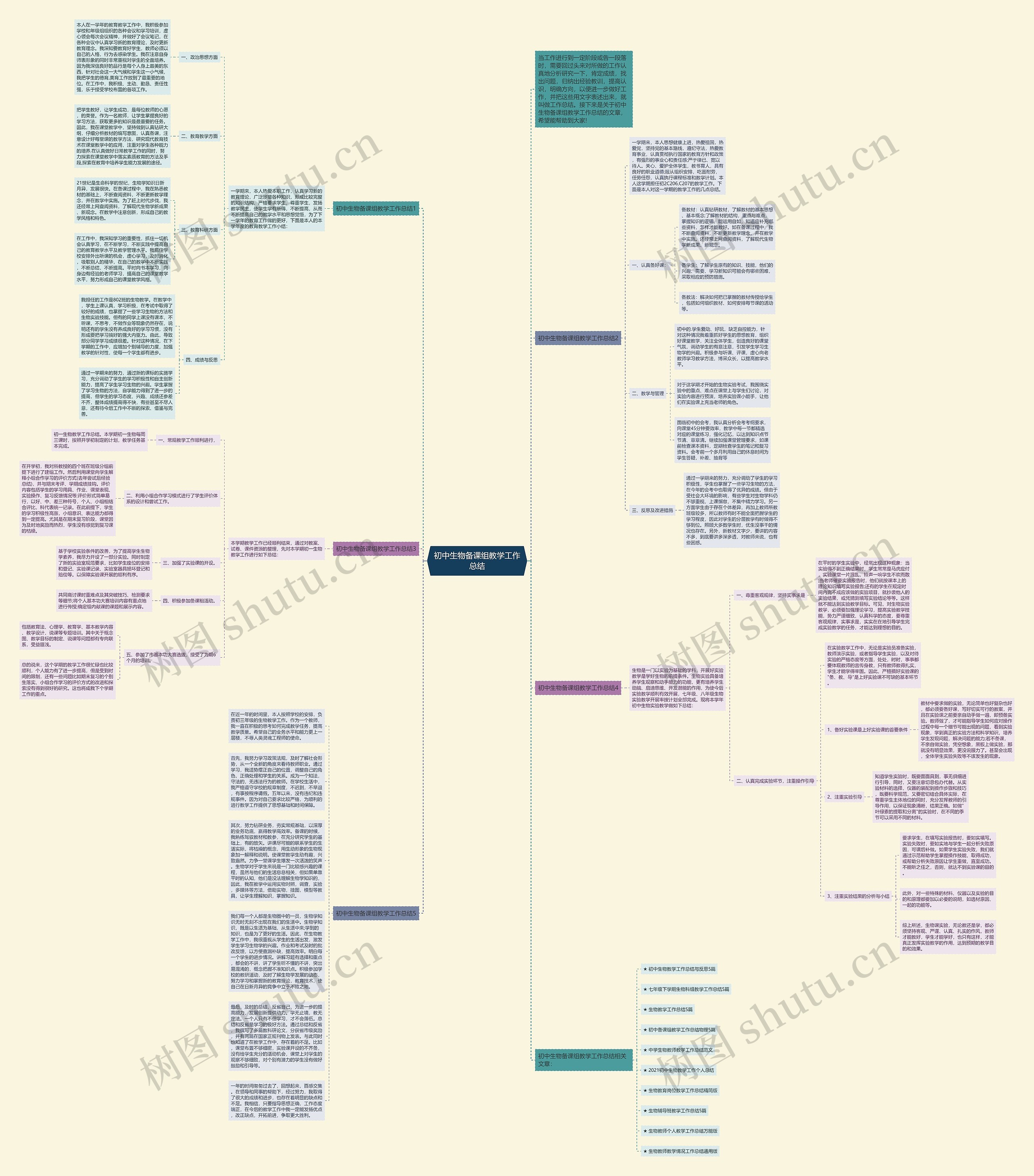 初中生物备课组教学工作总结思维导图