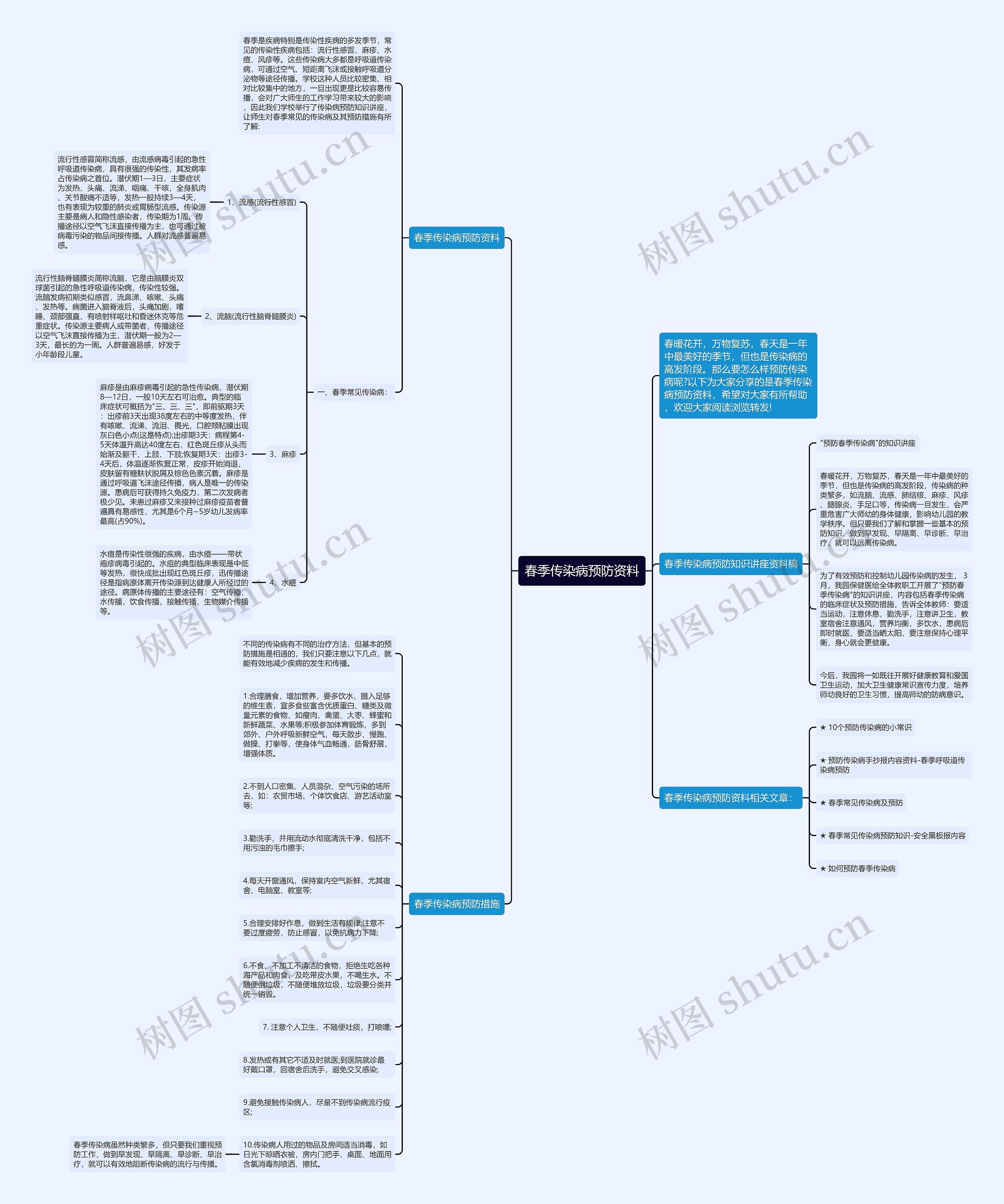 春季传染病预防资料思维导图