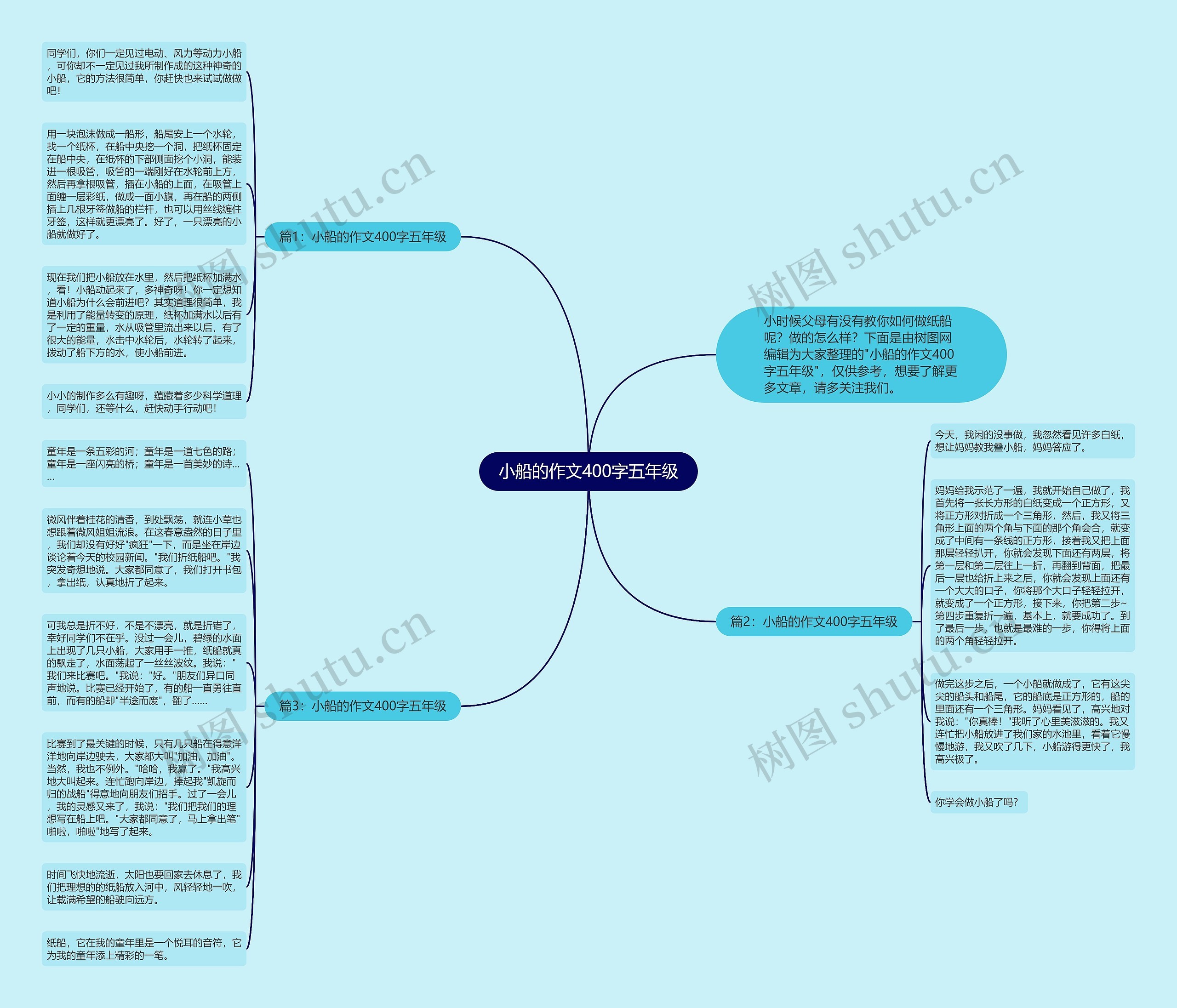 小船的作文400字五年级思维导图