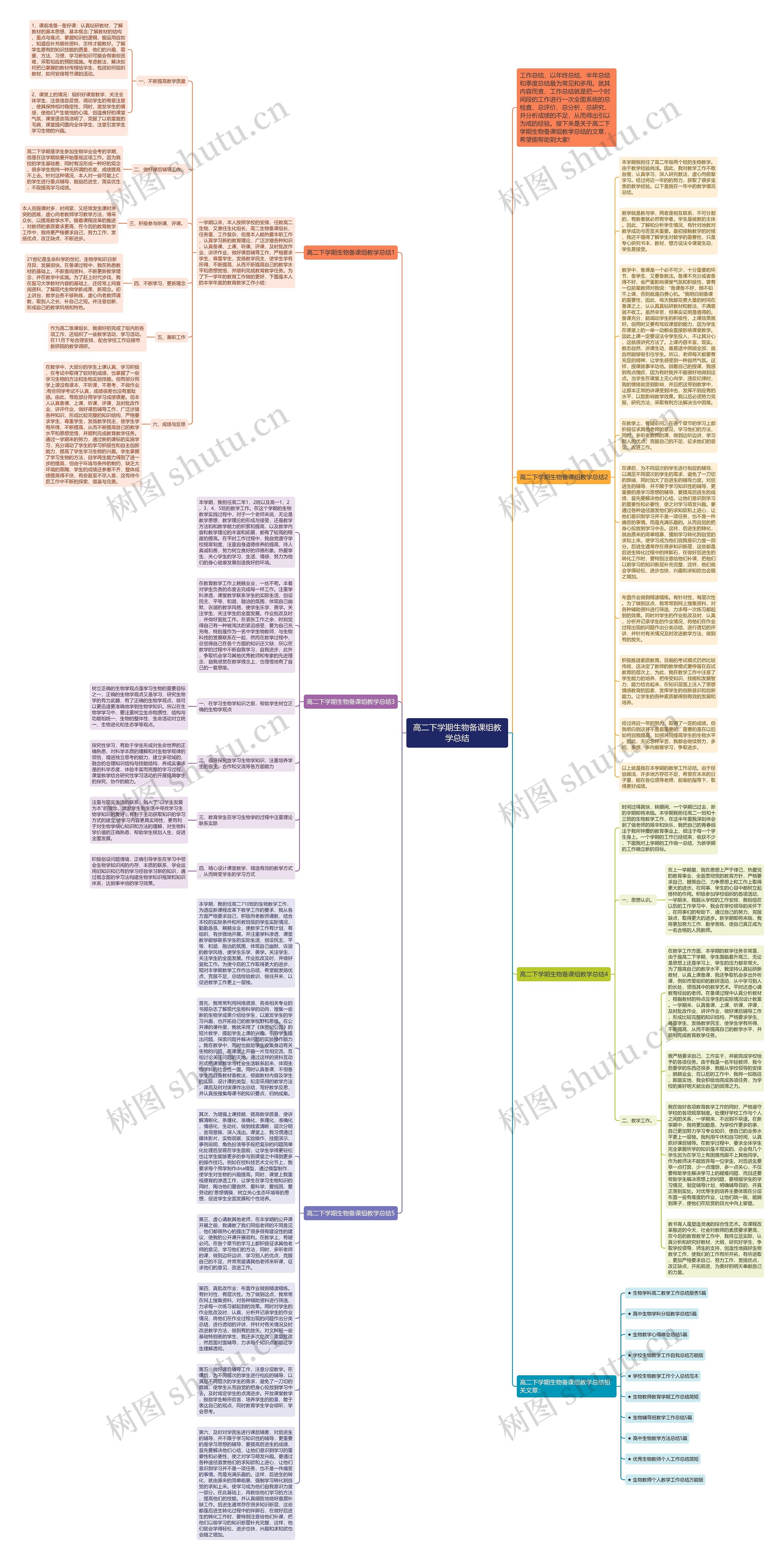 高二下学期生物备课组教学总结思维导图