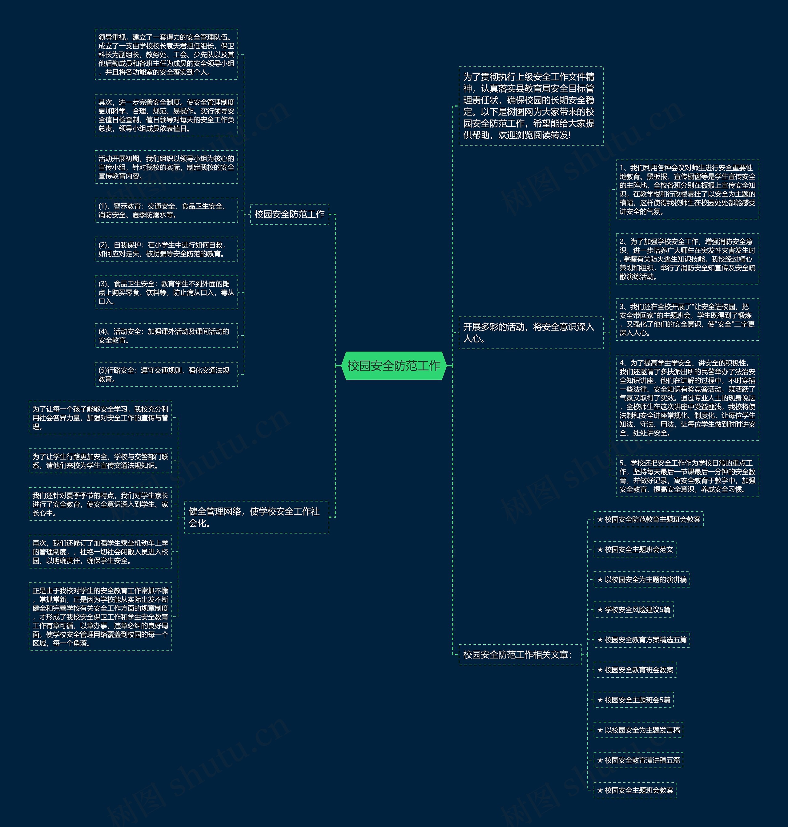 校园安全防范工作思维导图