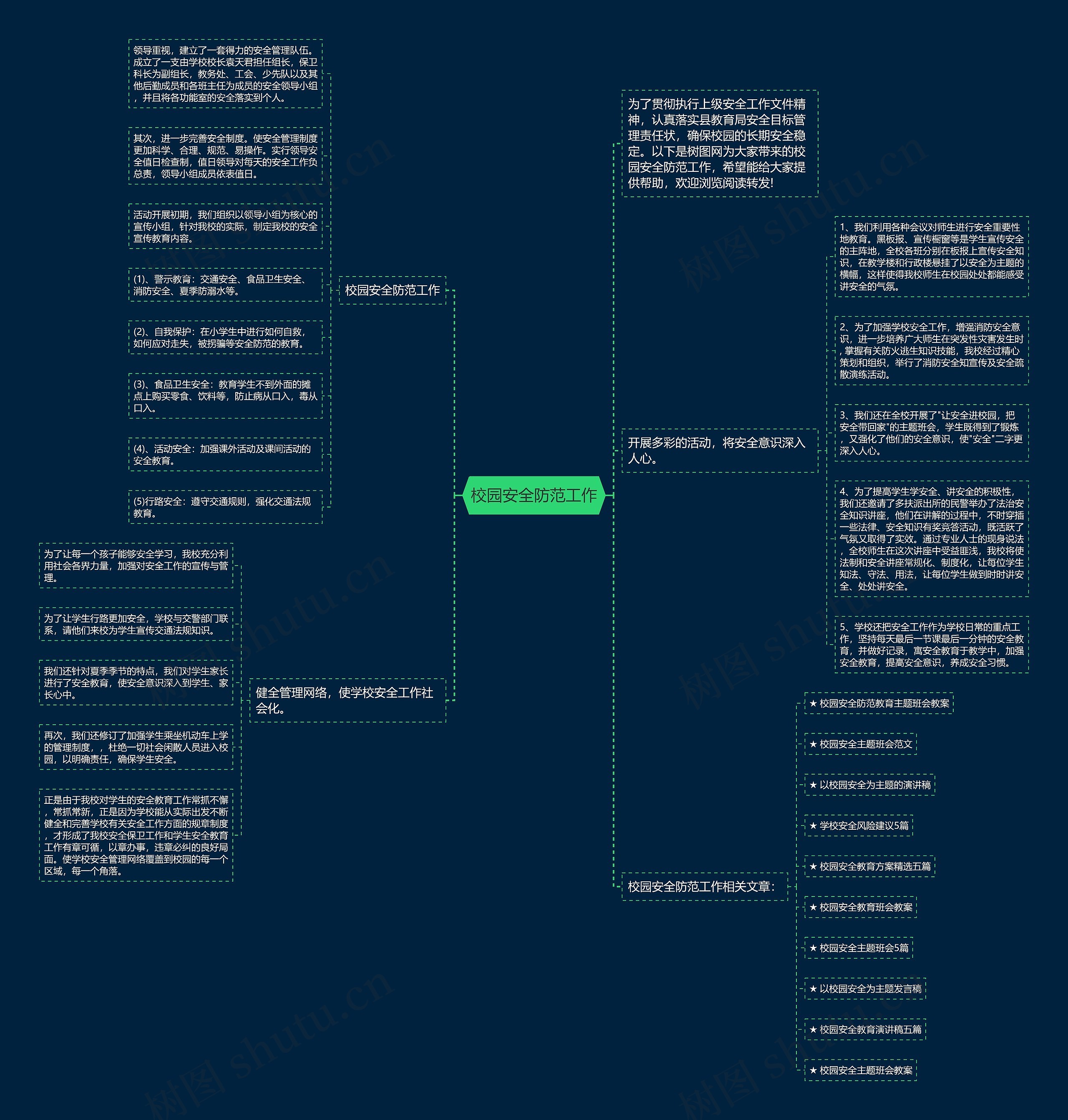 校园安全防范工作思维导图高清图 校园安全防范工作思维导图