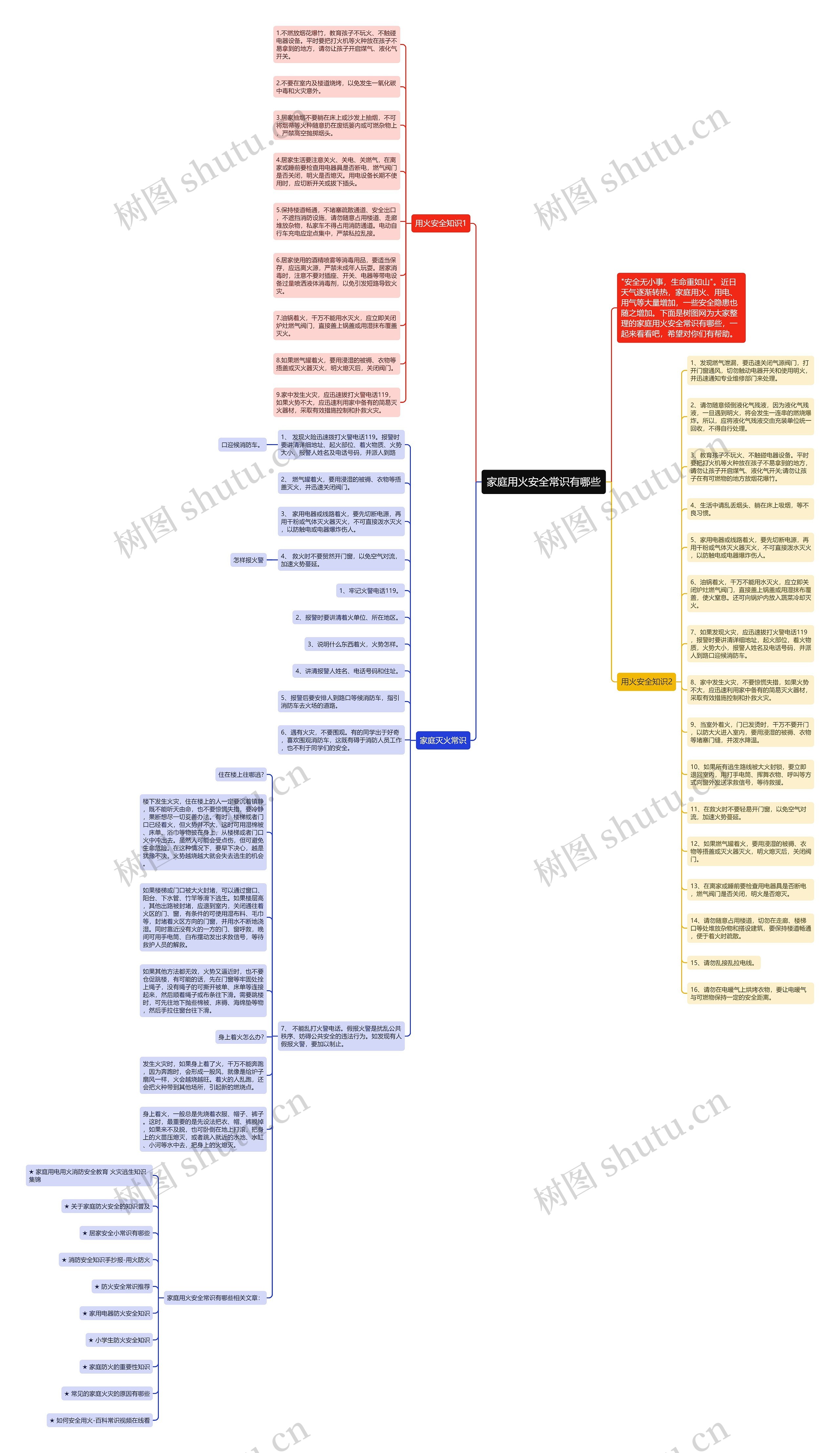 家庭用火安全常识有哪些思维导图