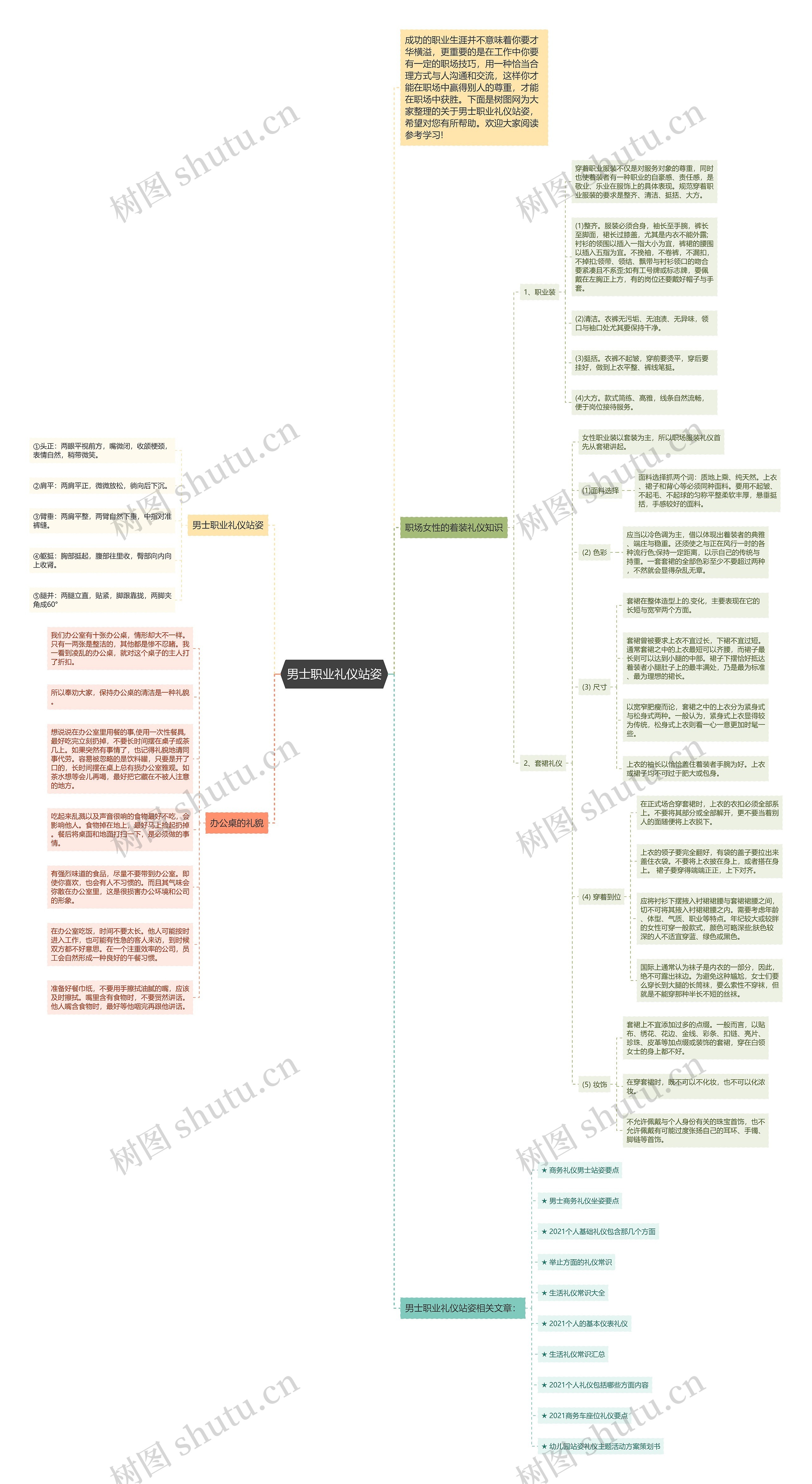 男士职业礼仪站姿思维导图