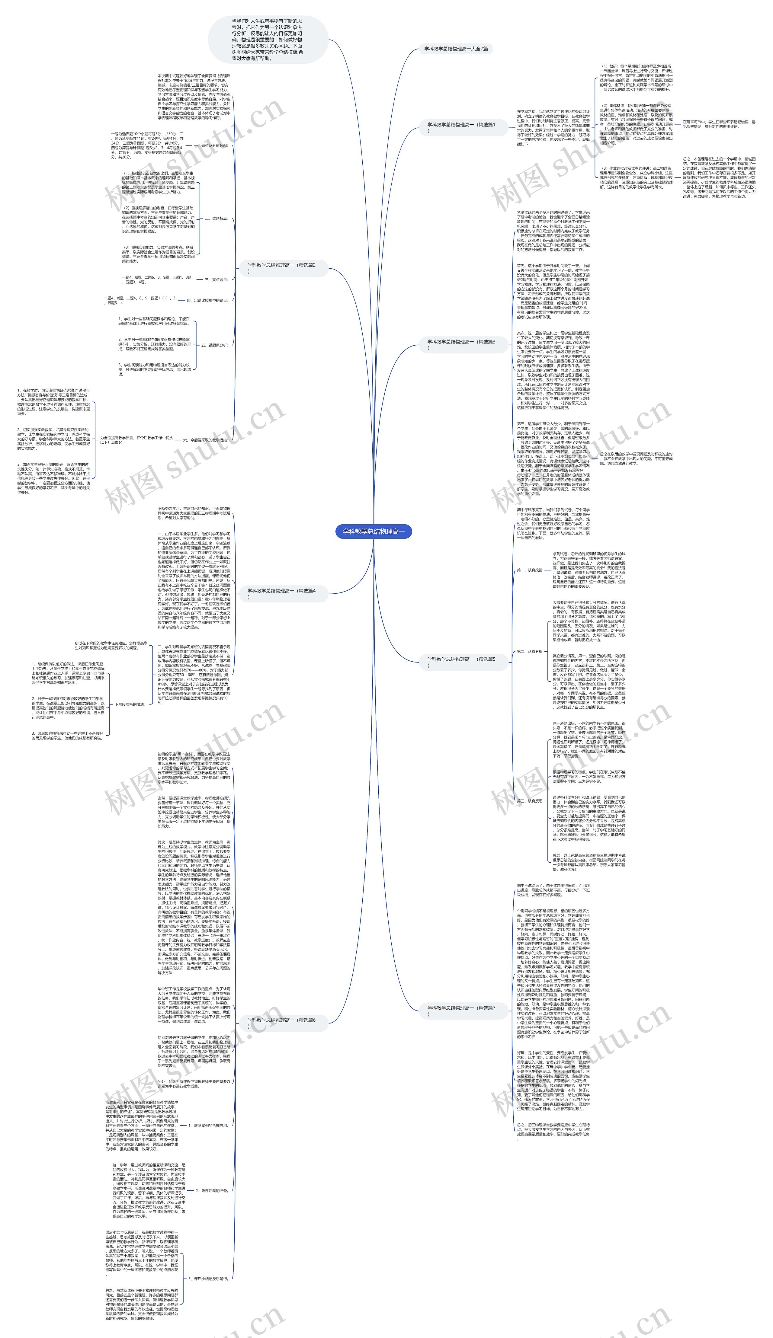 学科教学总结物理高一思维导图高清图 学科教学总结物理高一思维导图