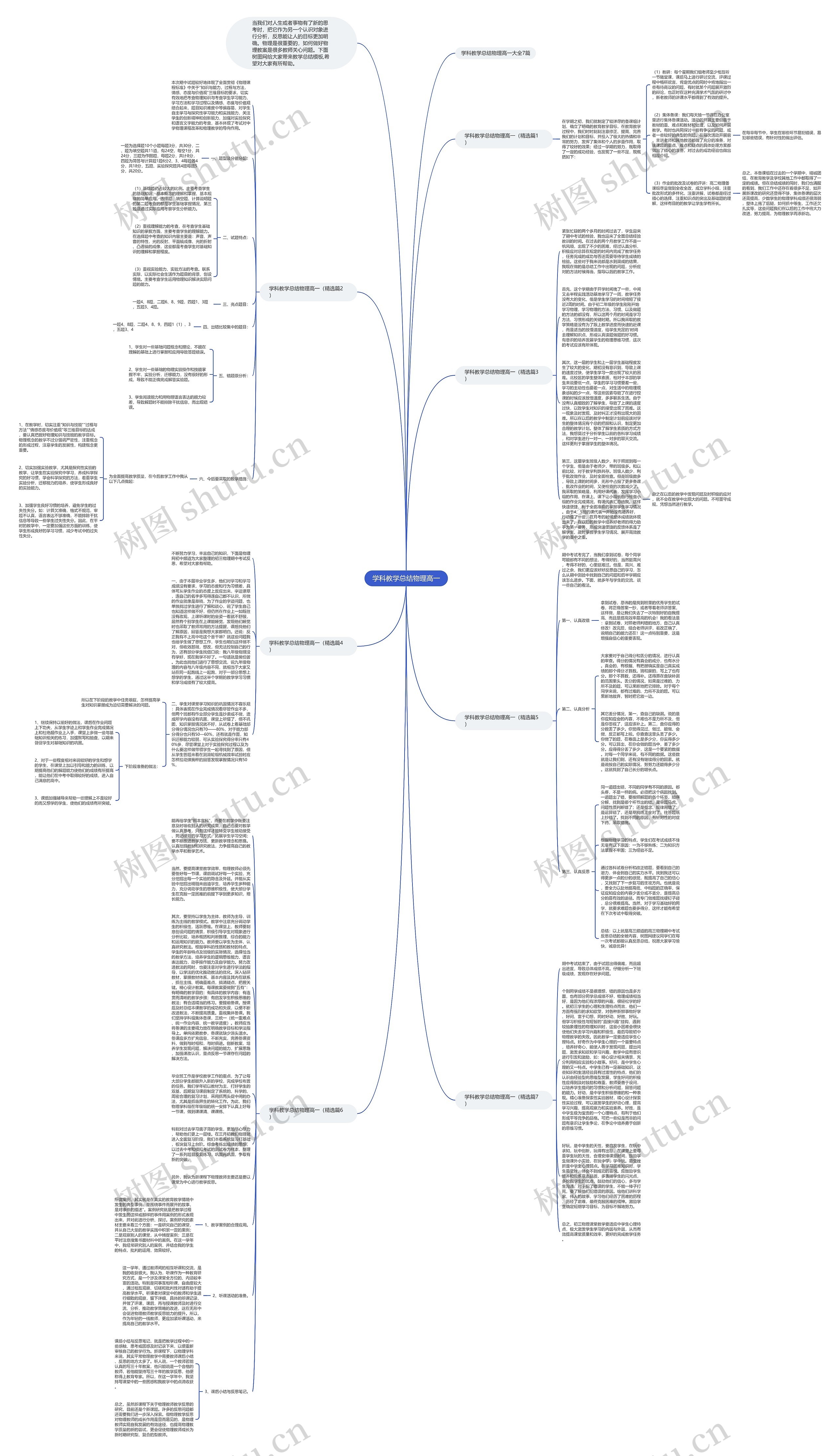 学科教学总结物理高一思维导图
