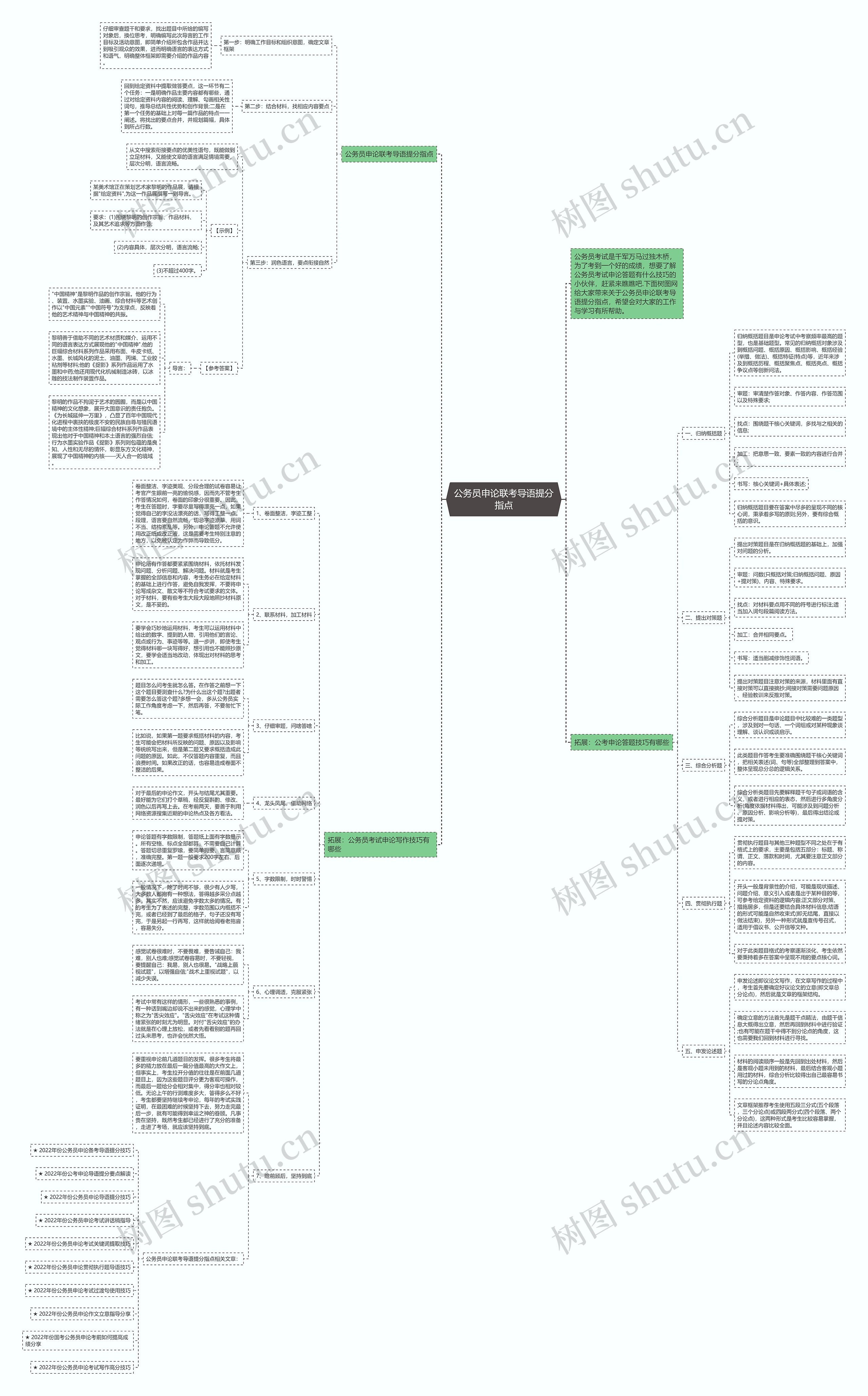 公务员申论联考导语提分指点思维导图