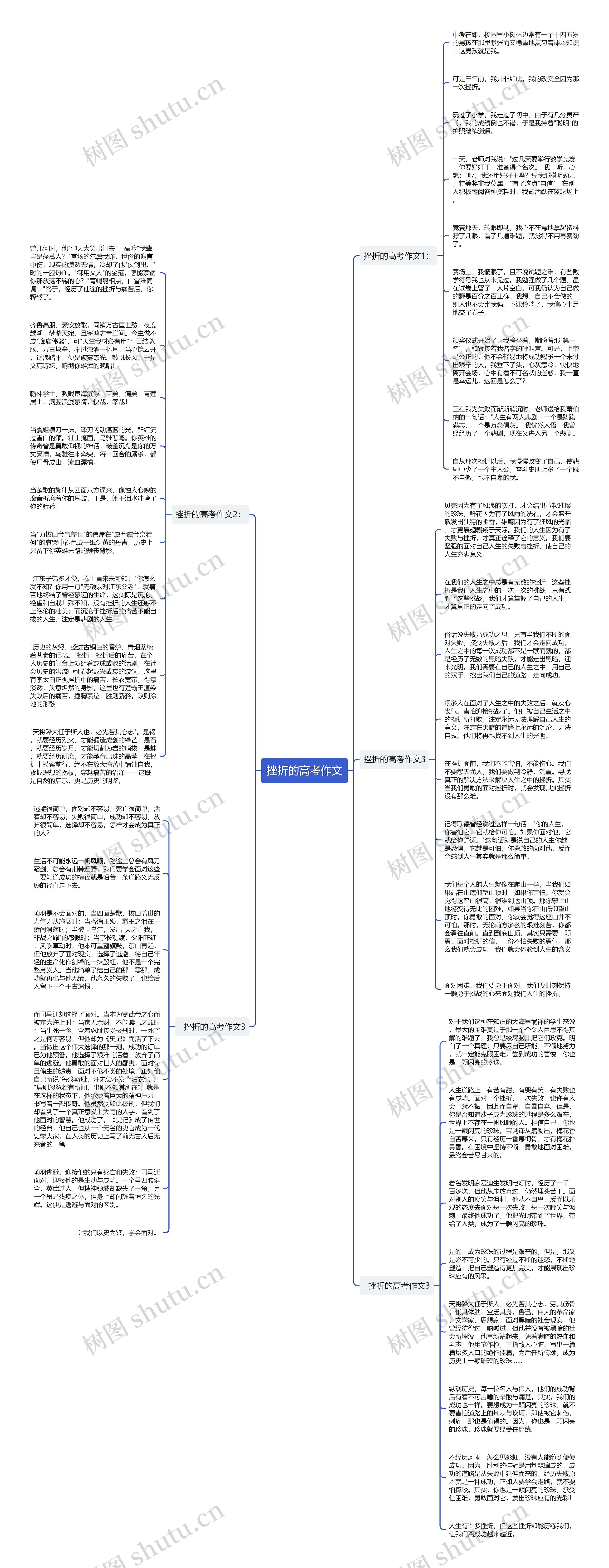 挫折的高考作文思维导图