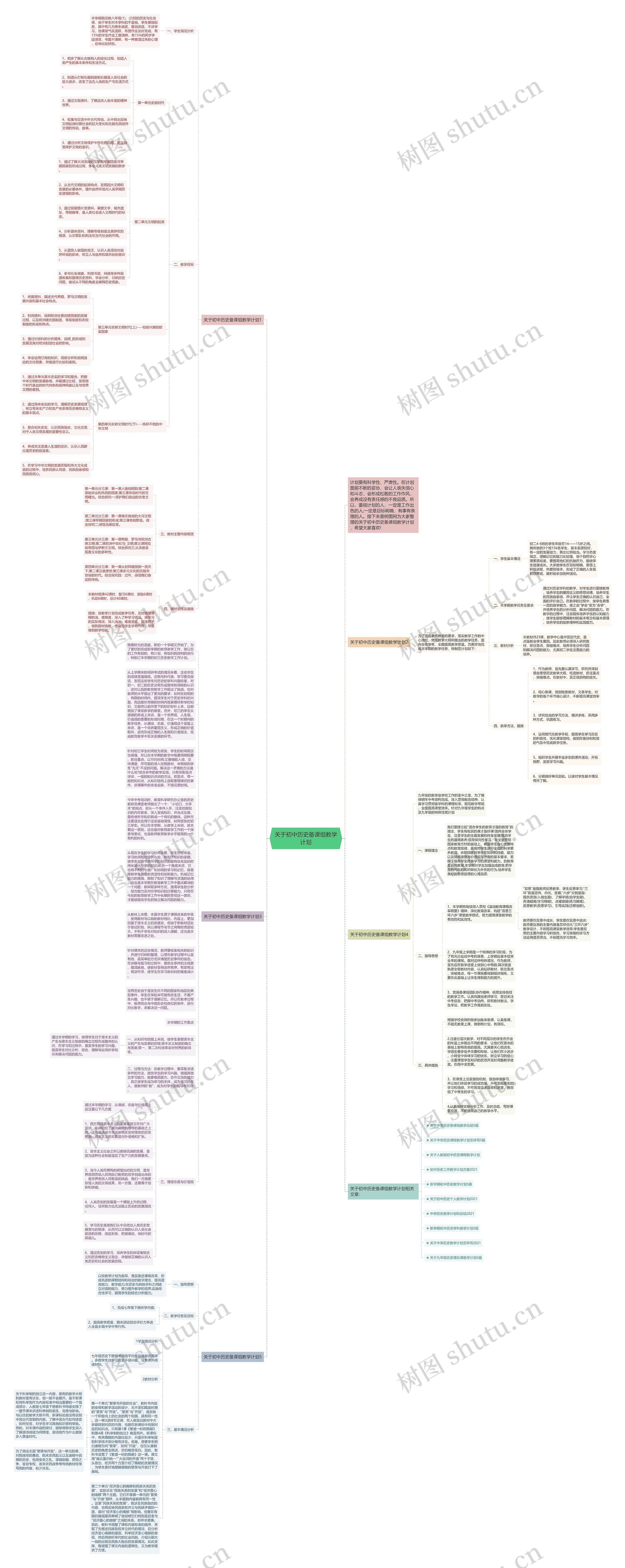 关于初中历史备课组教学计划思维导图