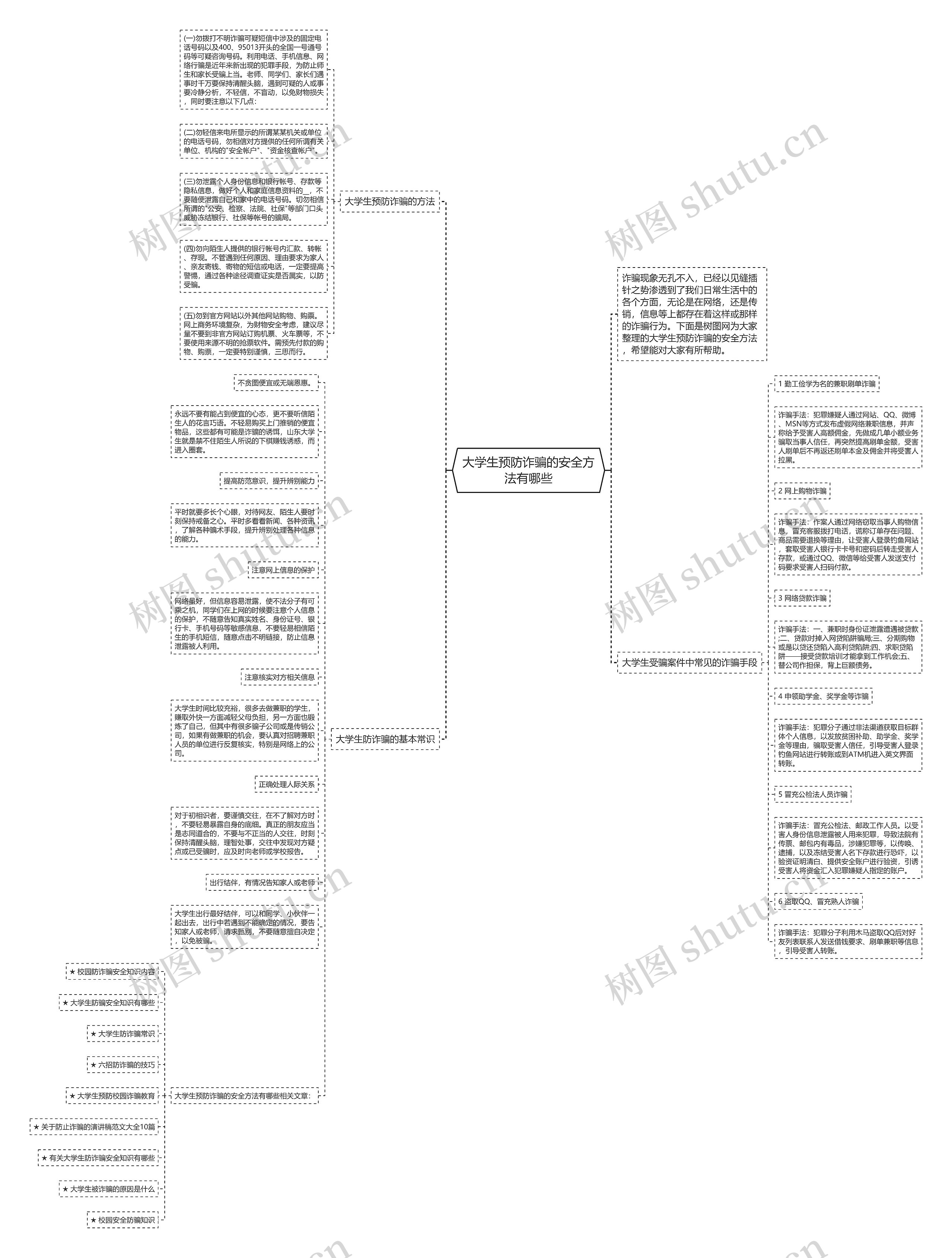 大学生预防诈骗的安全方法有哪些