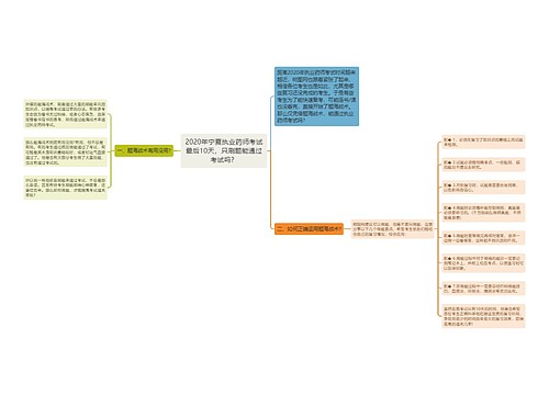 2020年宁夏执业药师考试最后10天，只刷题能通过考试吗？