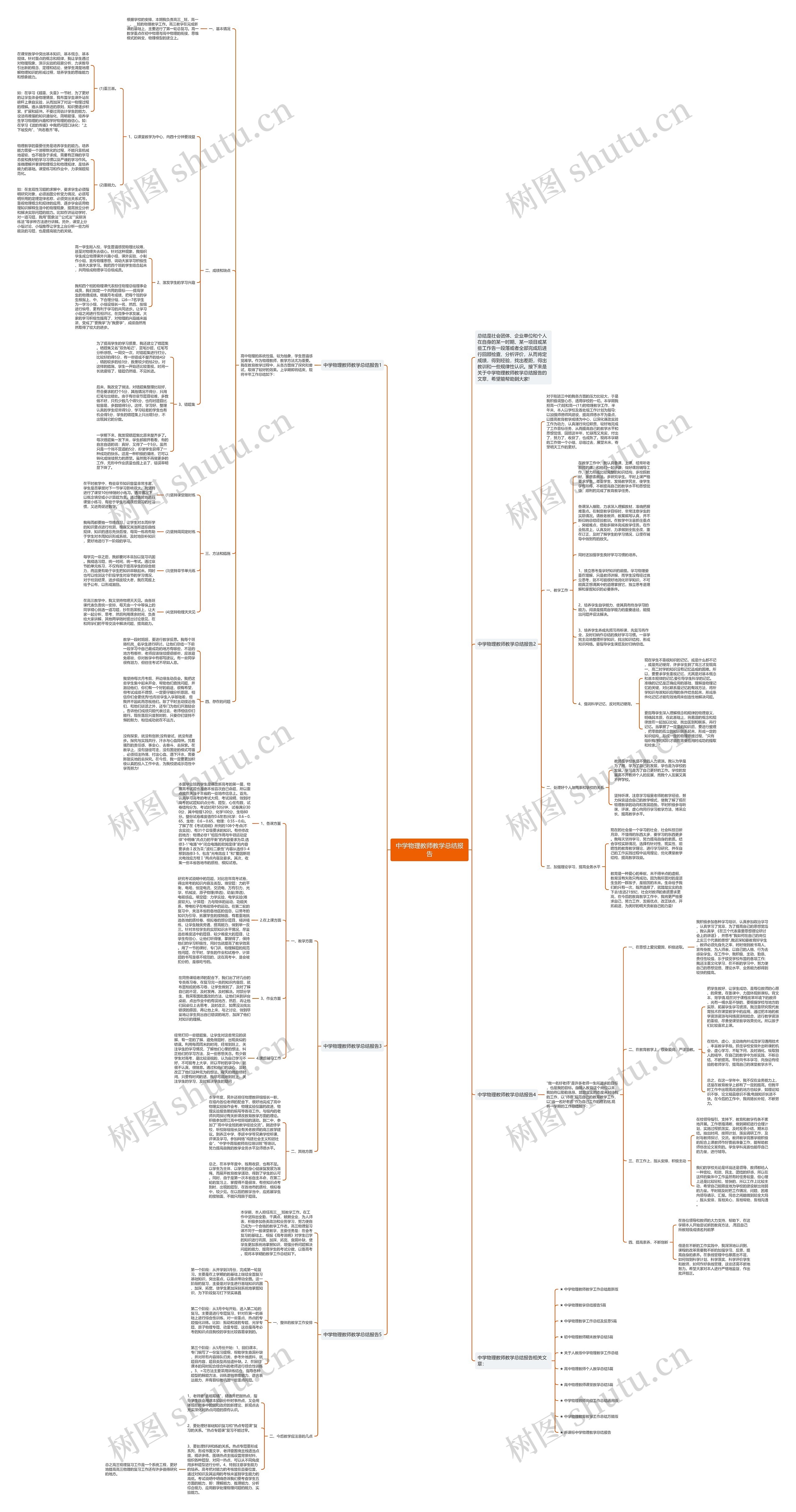 中学物理教师教学总结报告思维导图